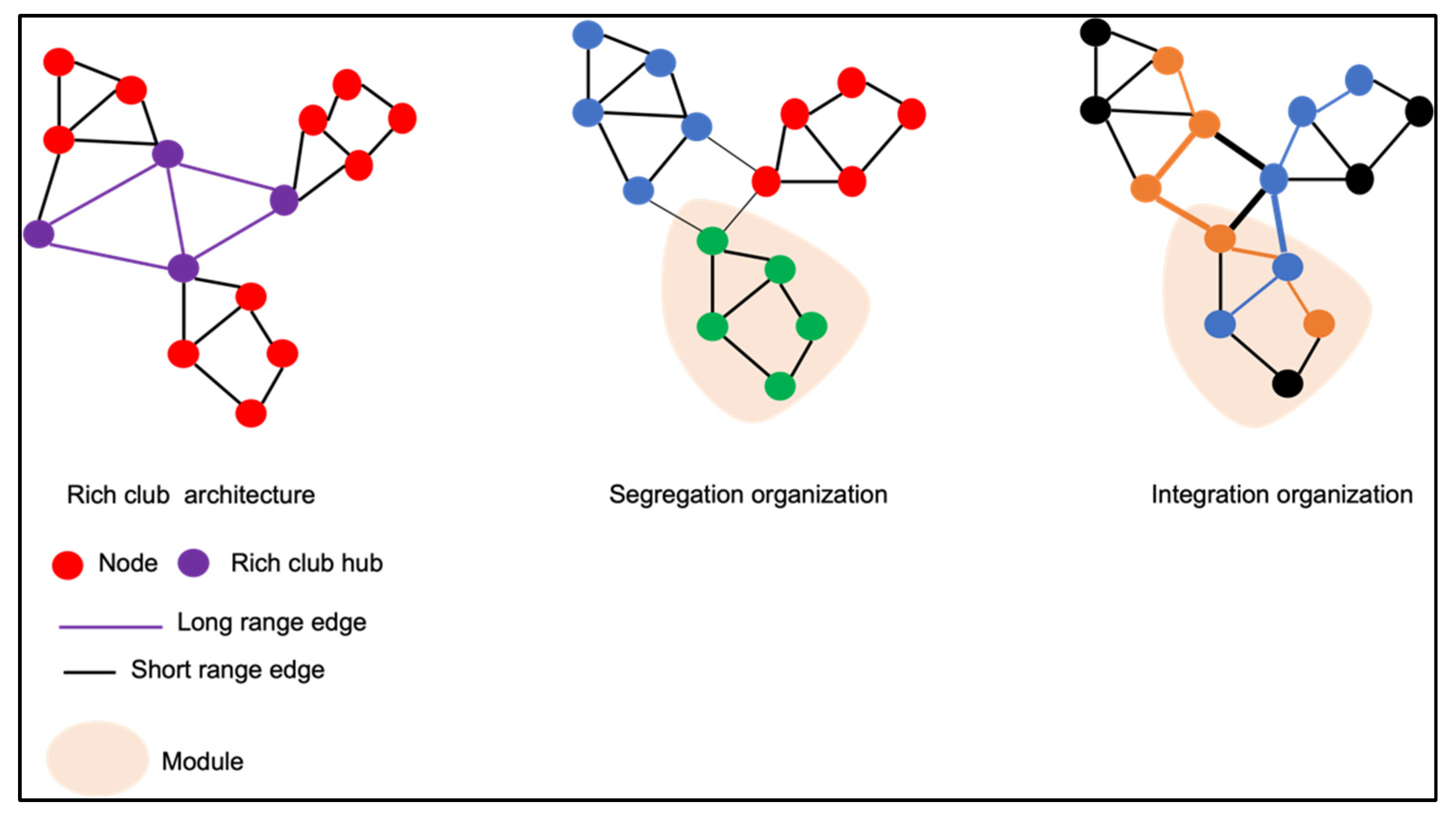 Children 09 00356 g003 550