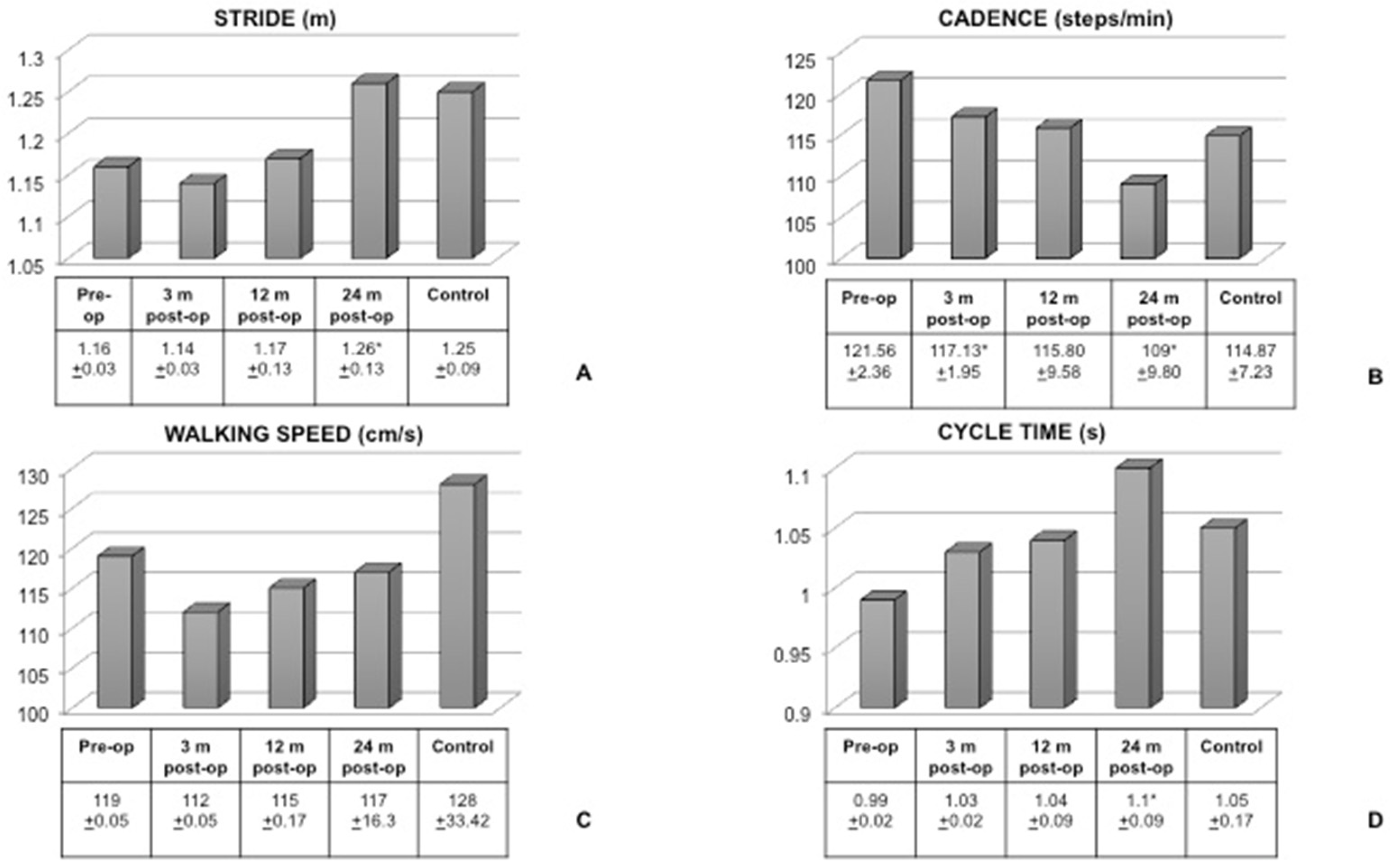 Children 09 00366 g002 550