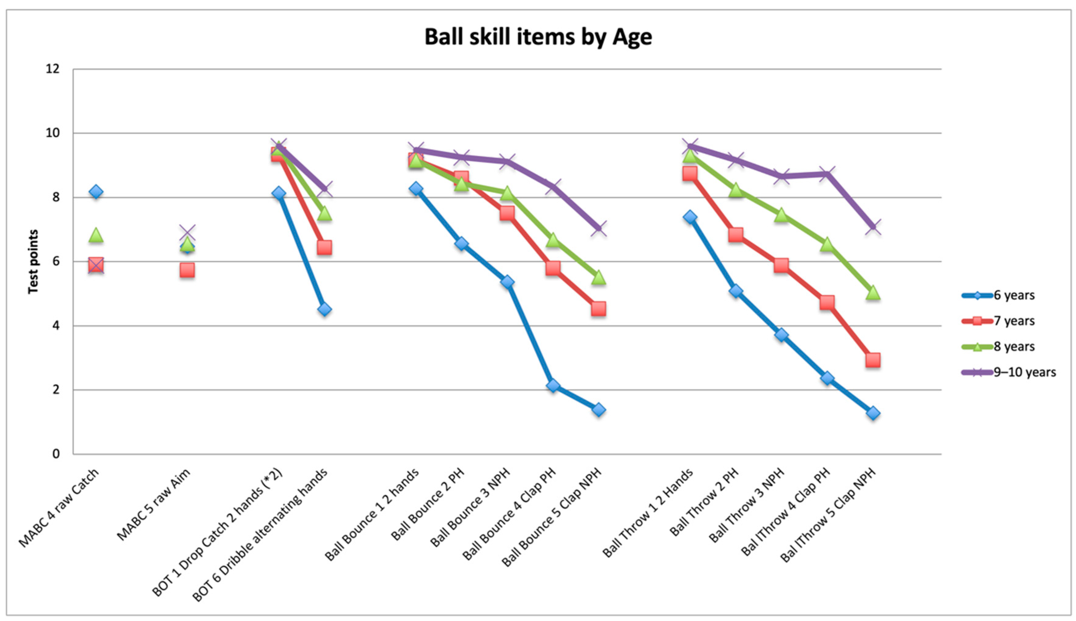 Children 09 00367 g002 550