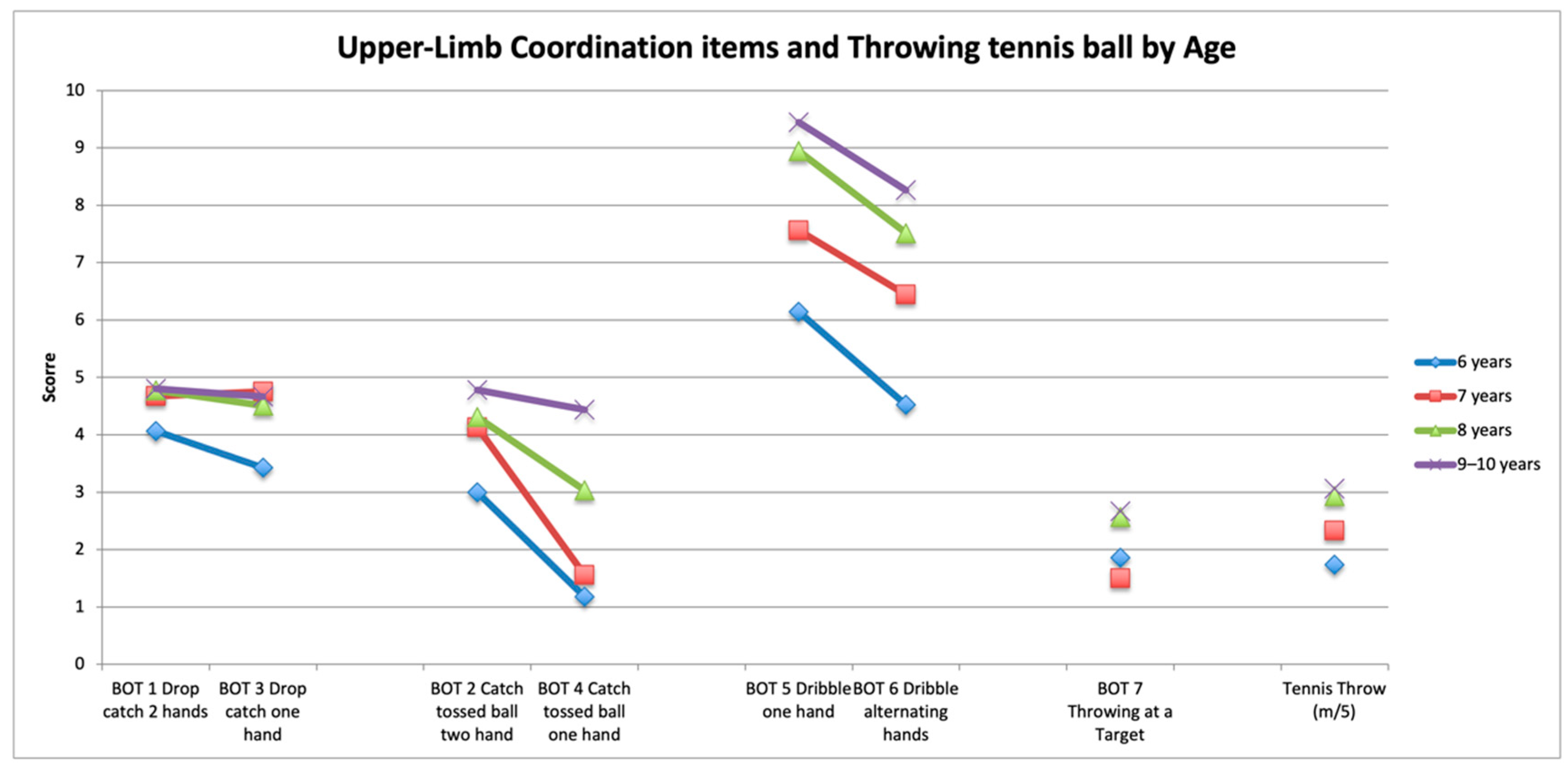 Children 09 00367 g003 550