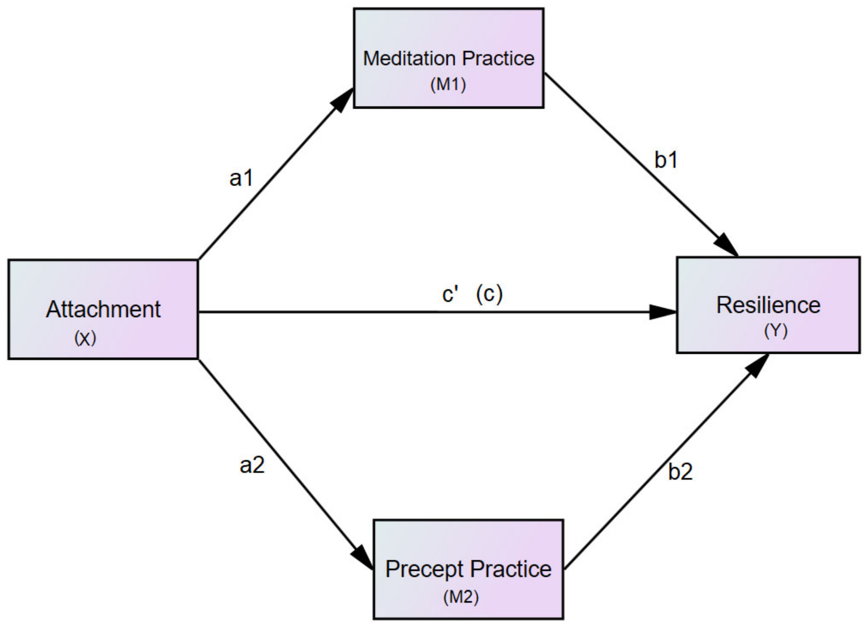 Children 09 00371 g001 550