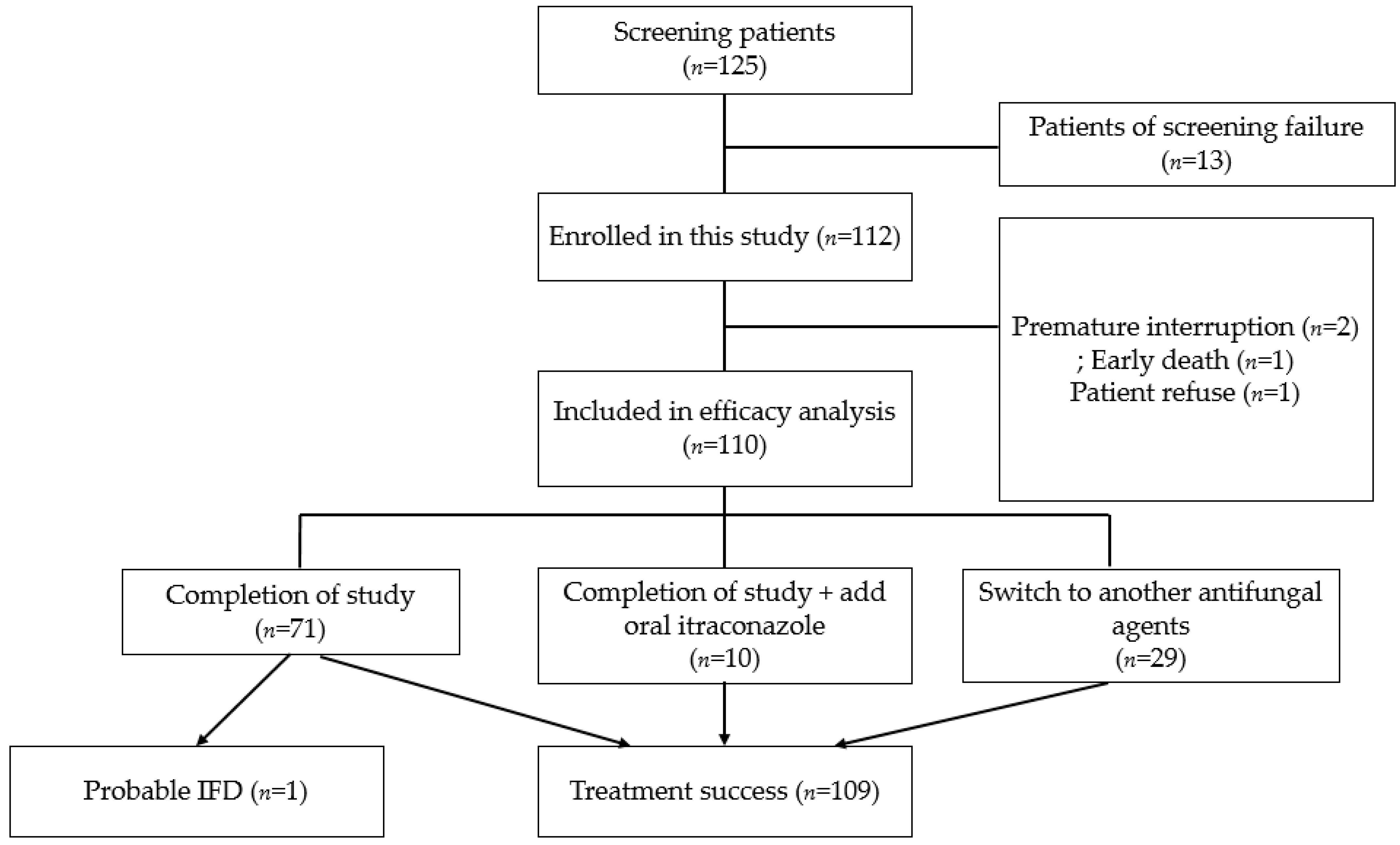 Children 09 00372 g002 550