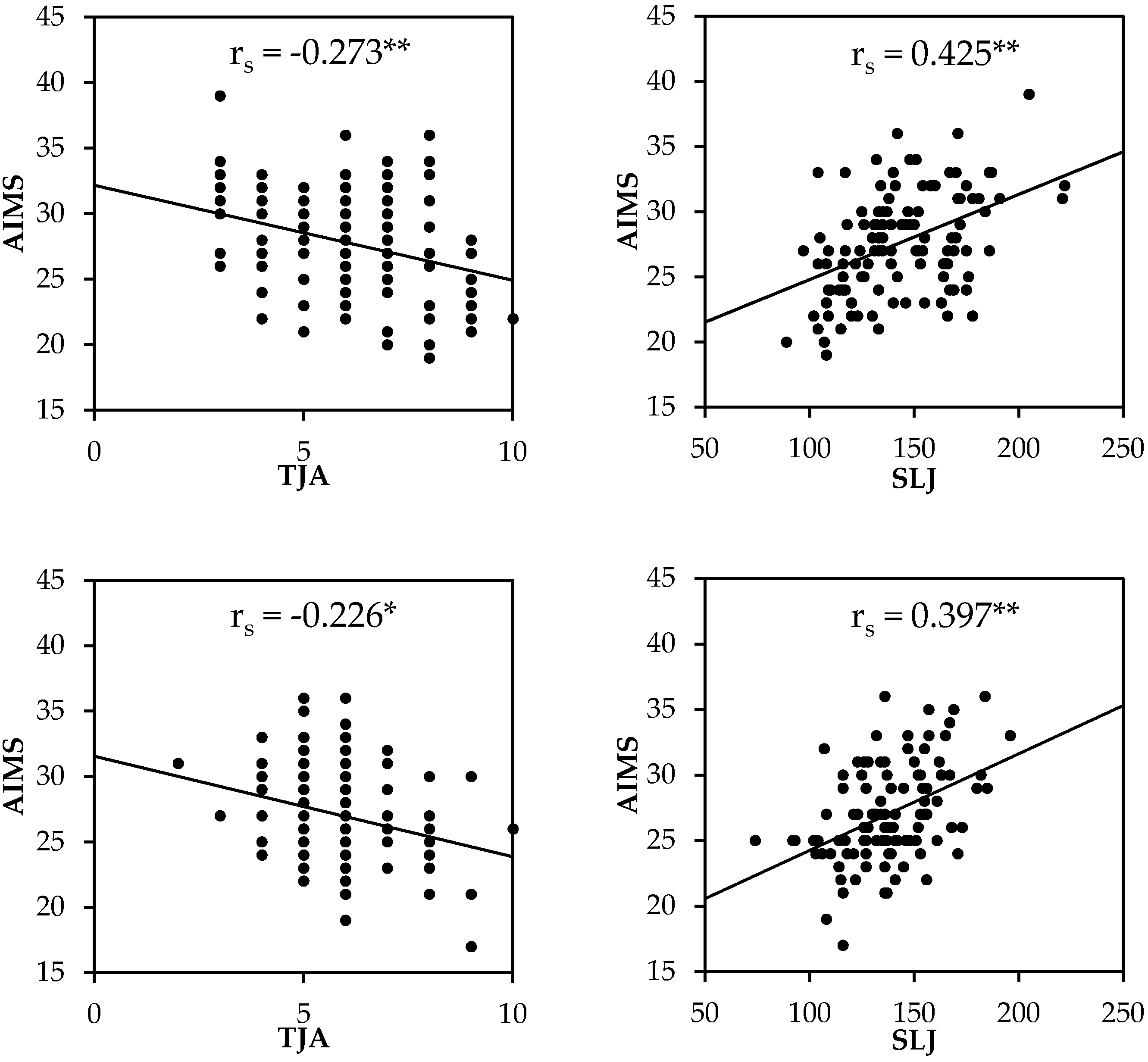 Children 09 00375 g001