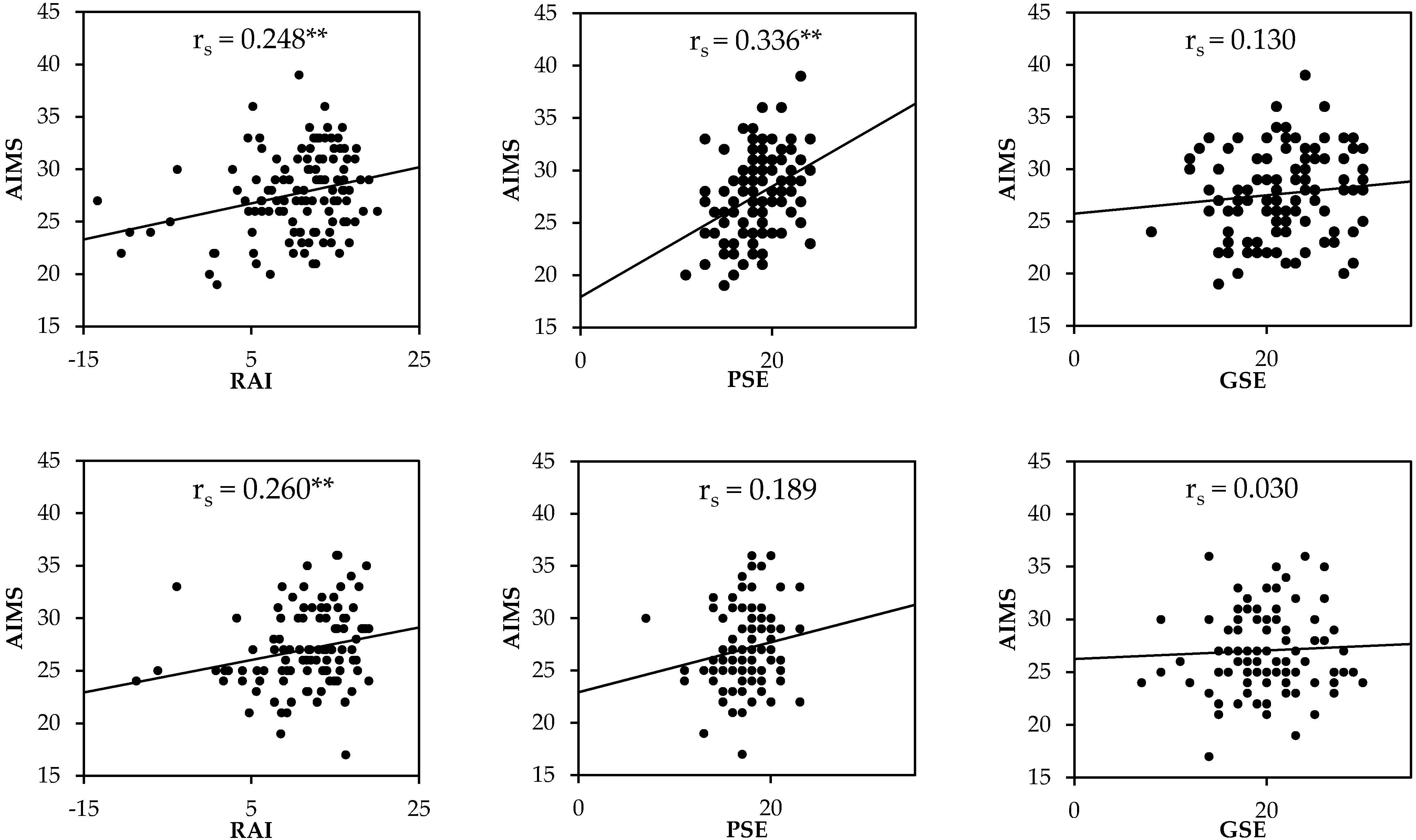 Children 09 00375 g002