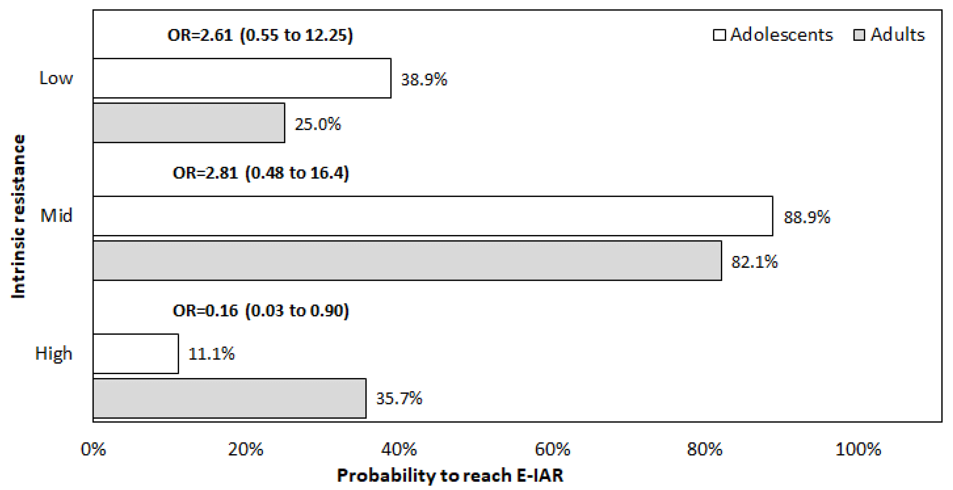 Children 09 00377 g001 Children 09 00377 g001