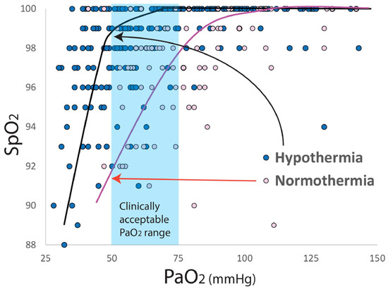 Factors to Consider to Study Preductal Oxygen Saturation Targets in ...