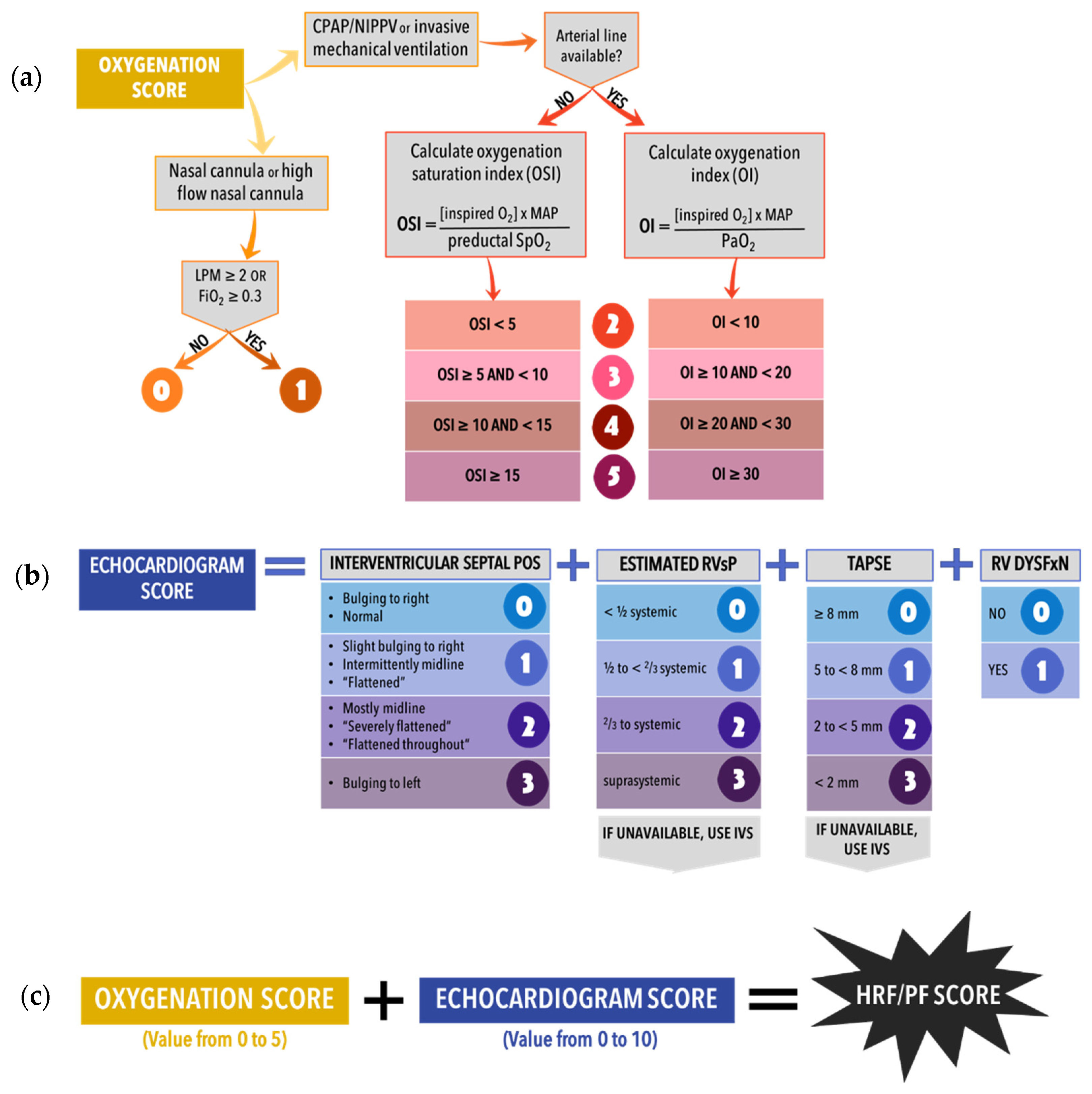 Children 09 00396 g005