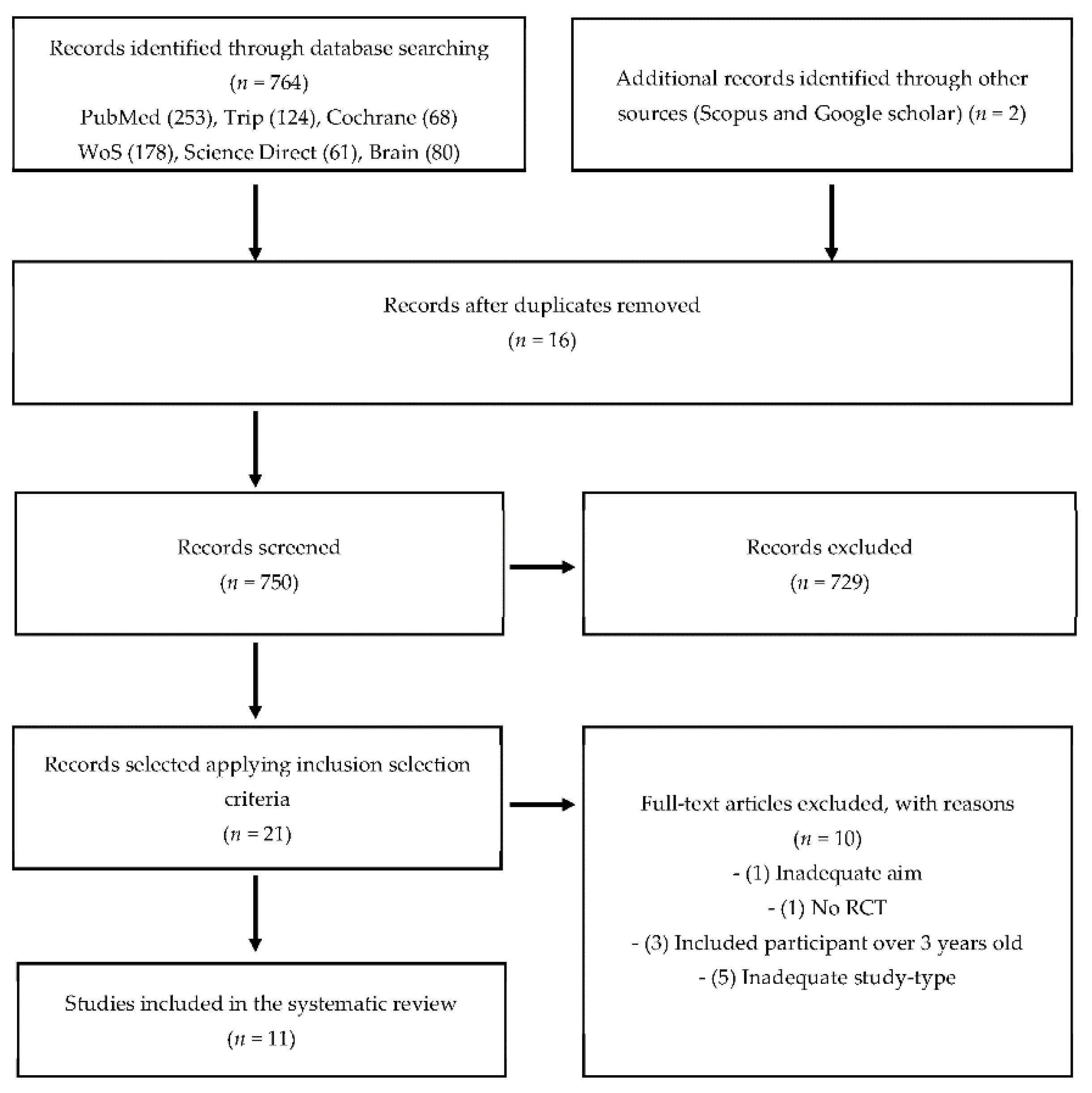 Children 09 00397 g001 550