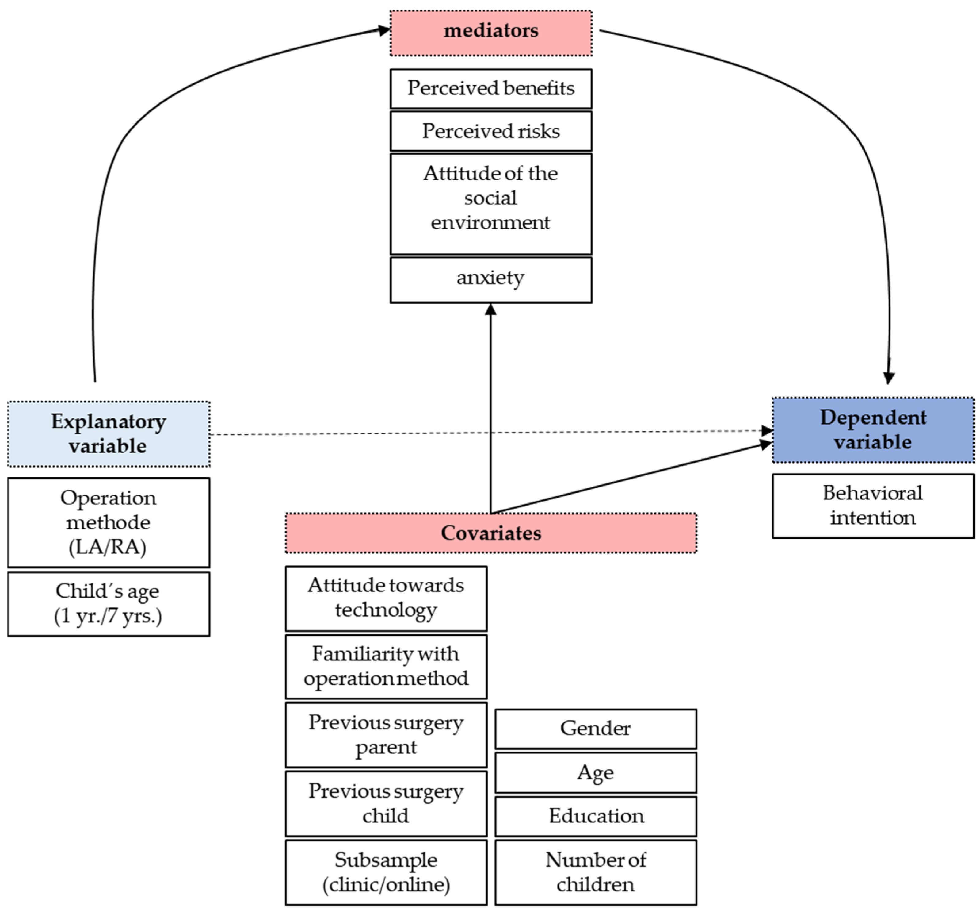 Children 09 00399 g002 550