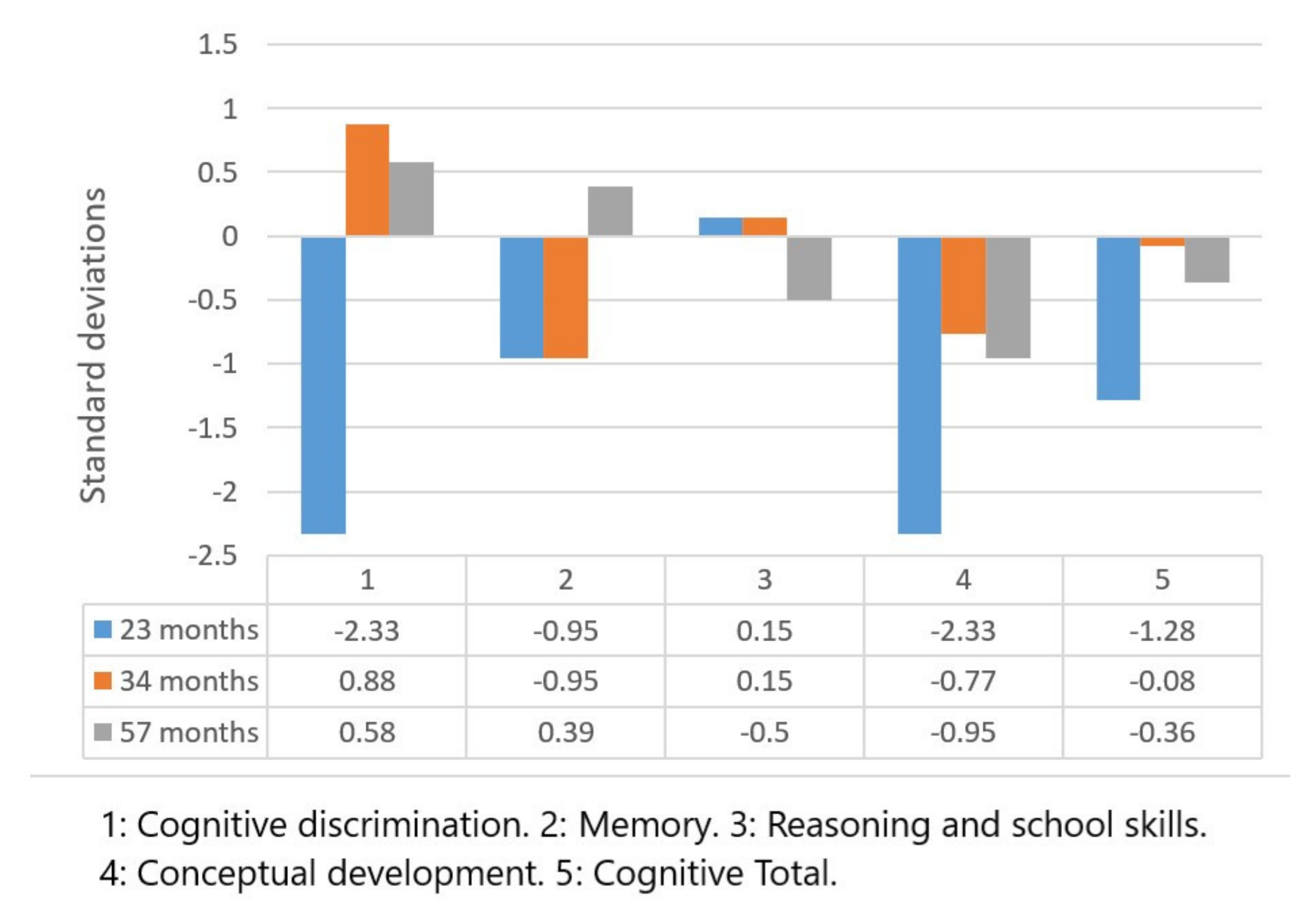 Children 09 00400 g001 550