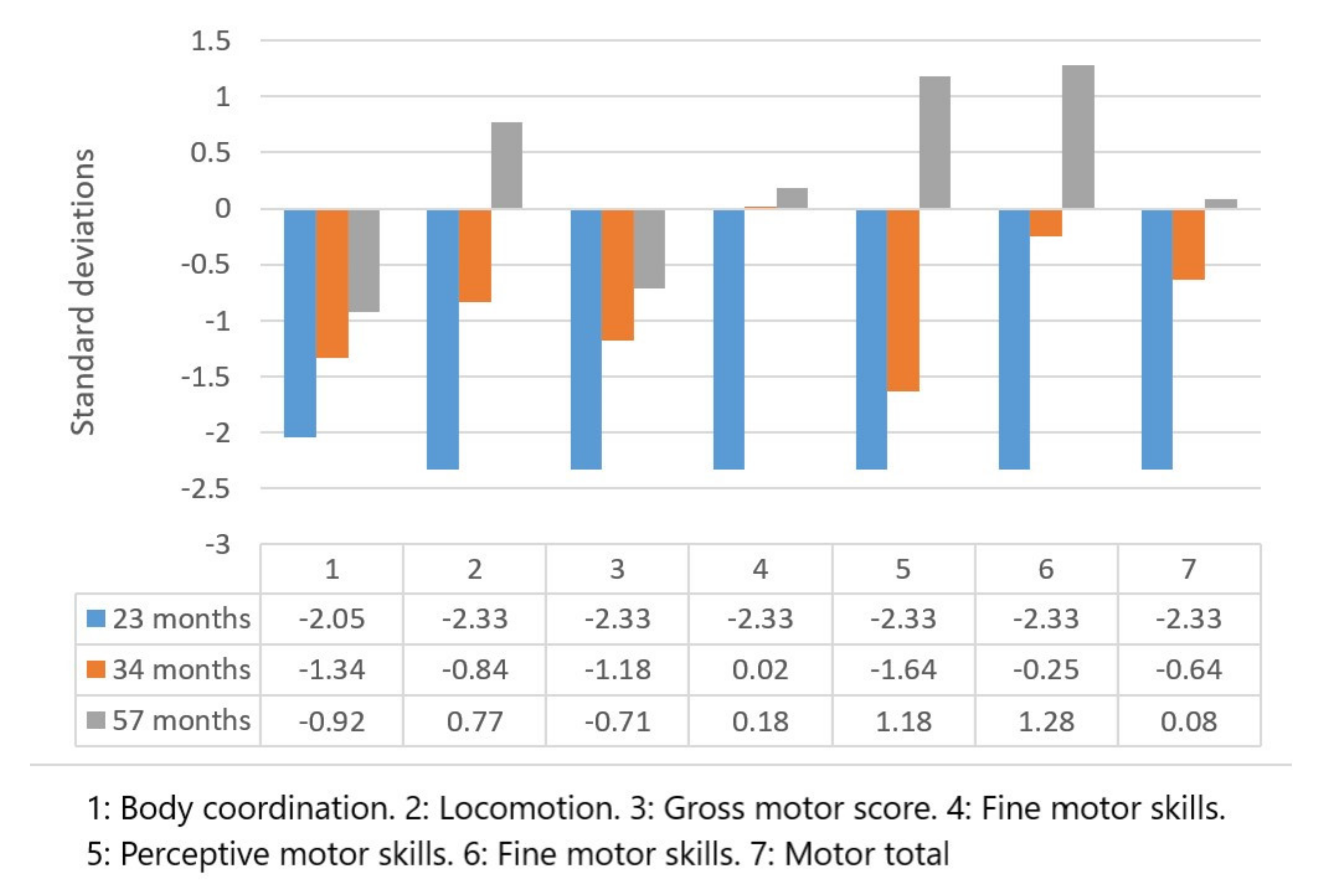 Children 09 00400 g002 550