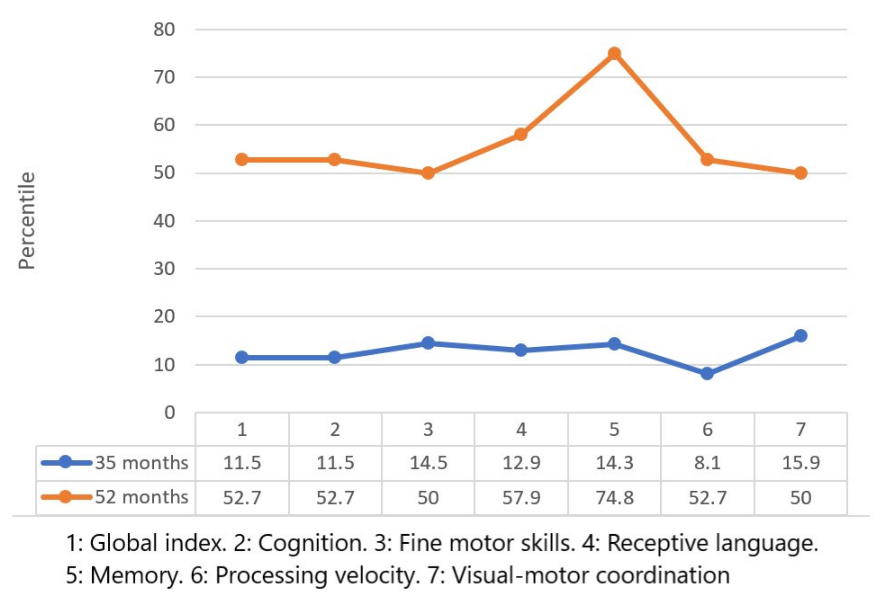 Children 09 00400 g003 550