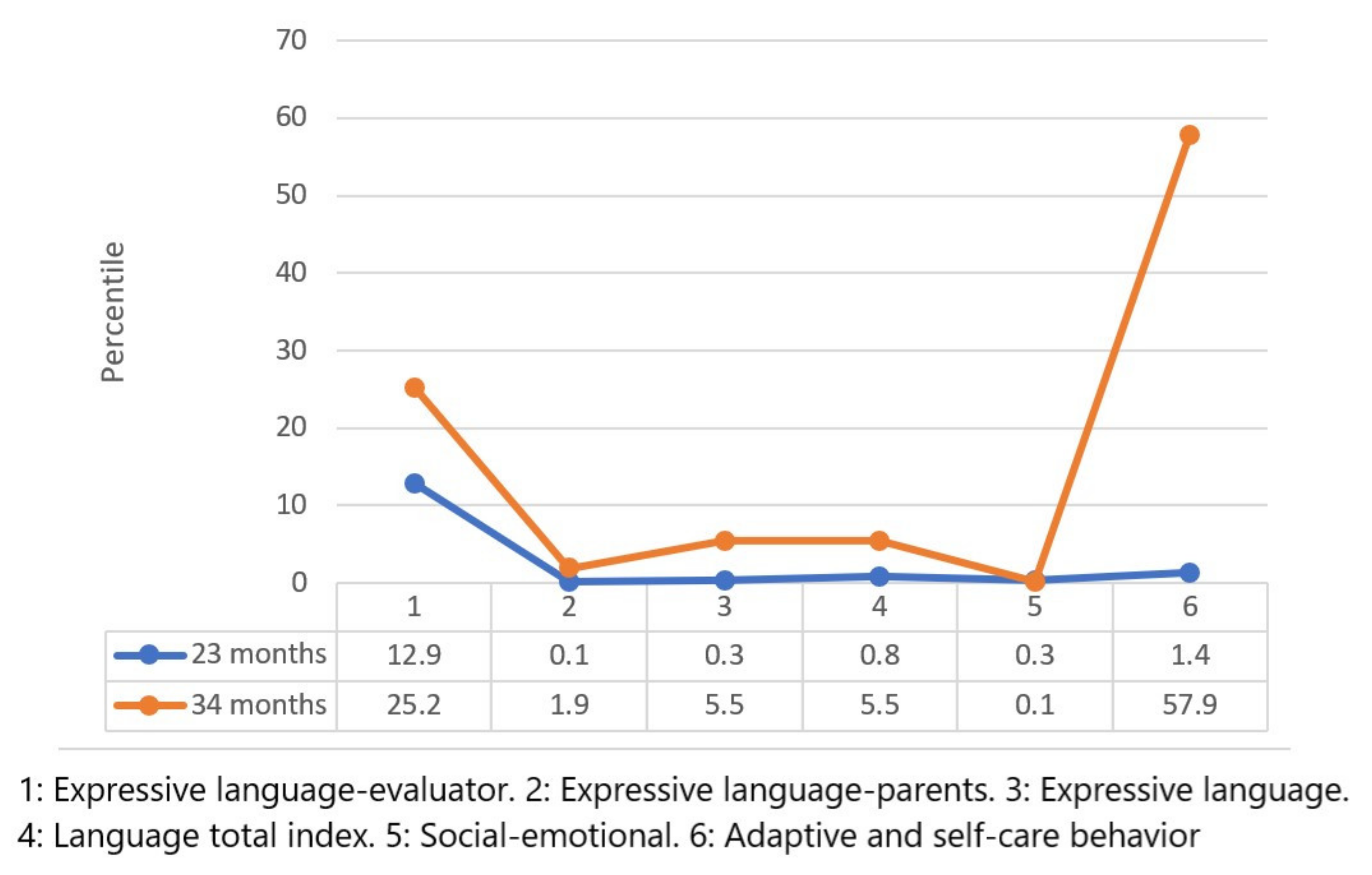 Children 09 00400 g004 550