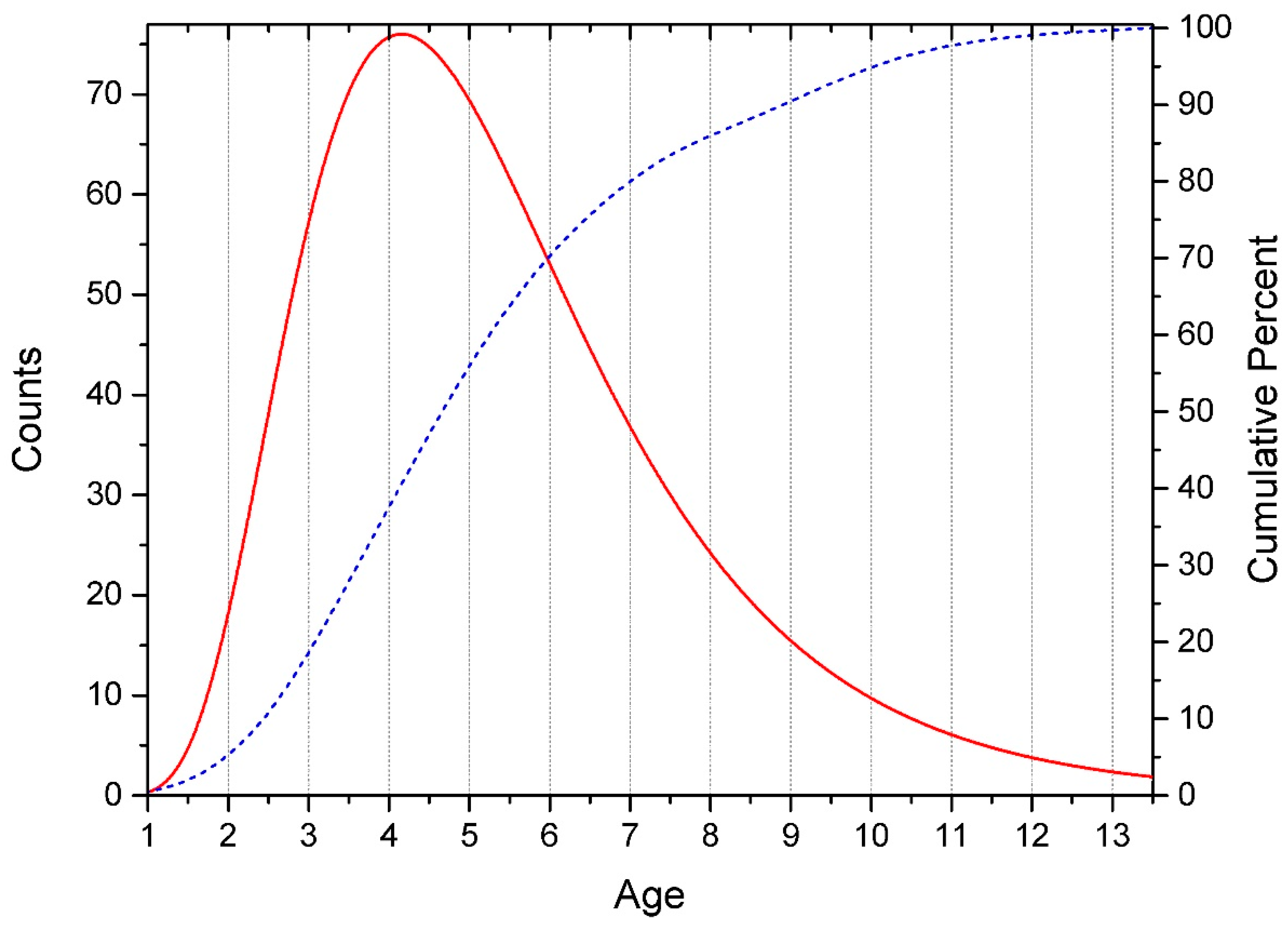 Children 09 00401 g001