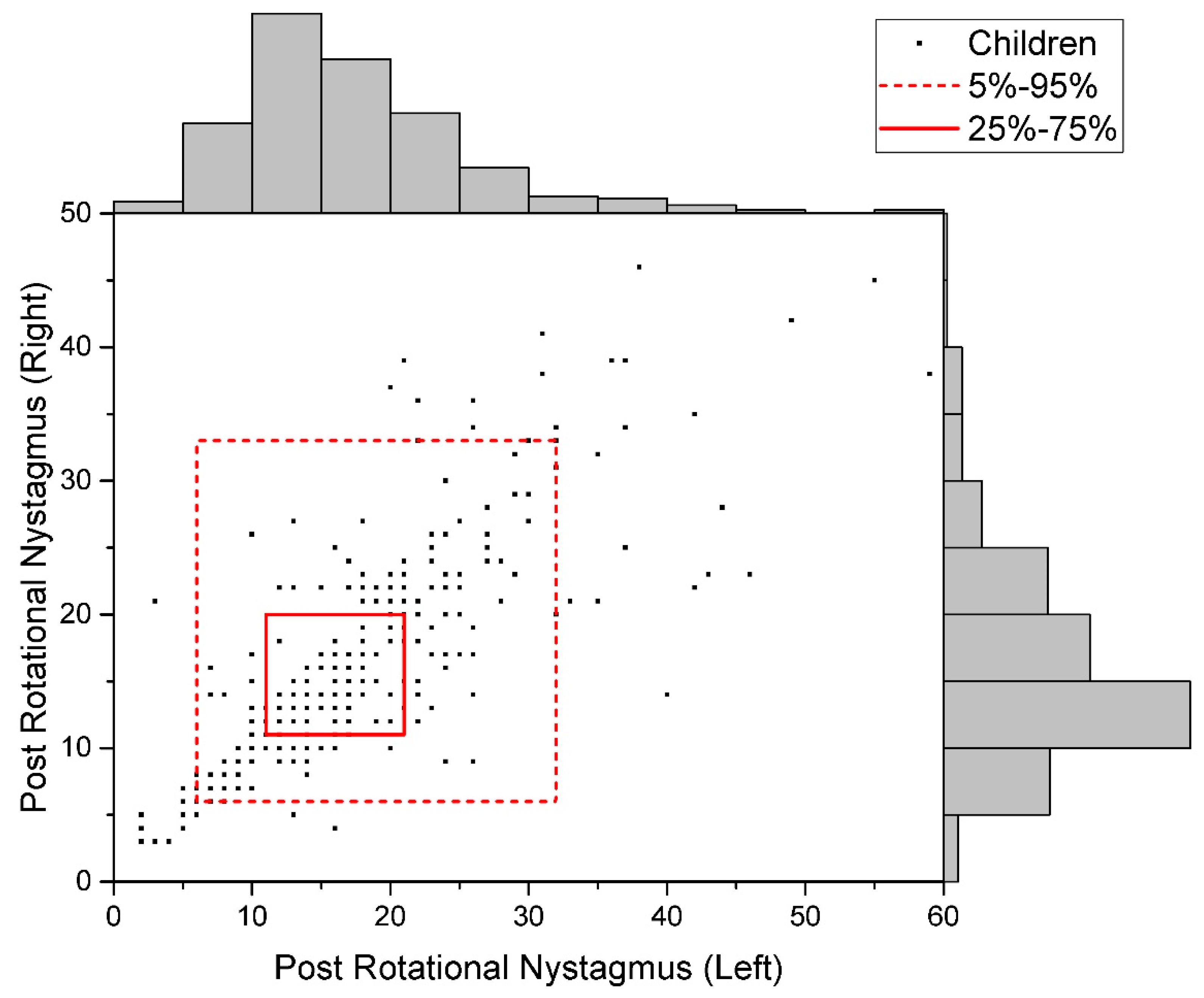 Children 09 00401 g003