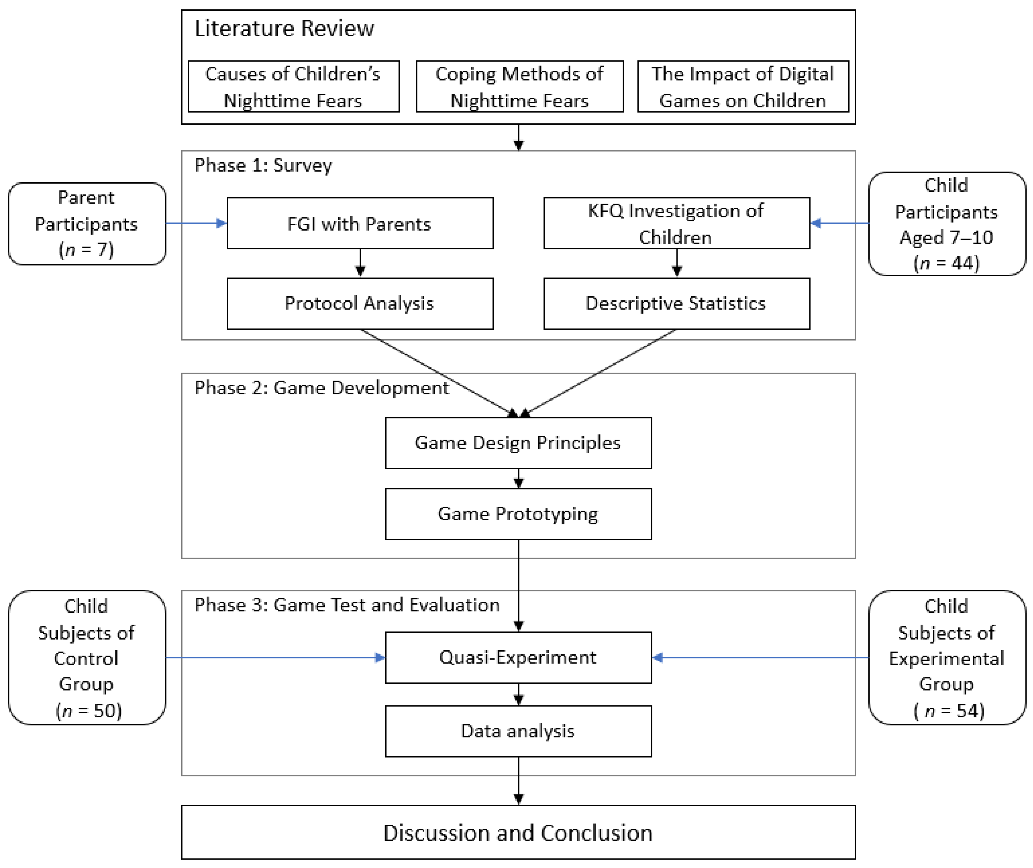 Children 09 00405 g001