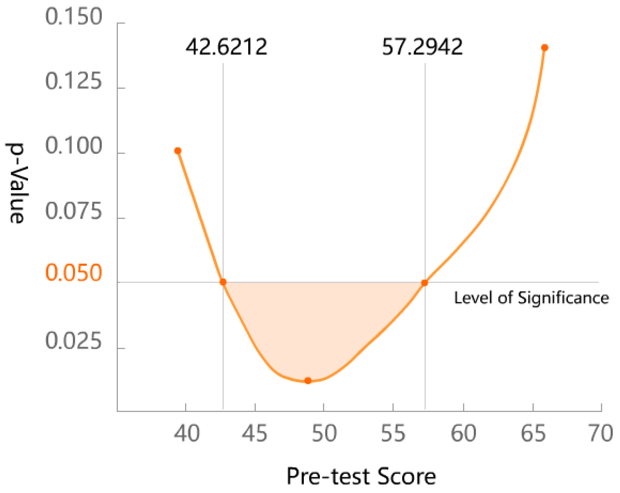 Children 09 00405 g004