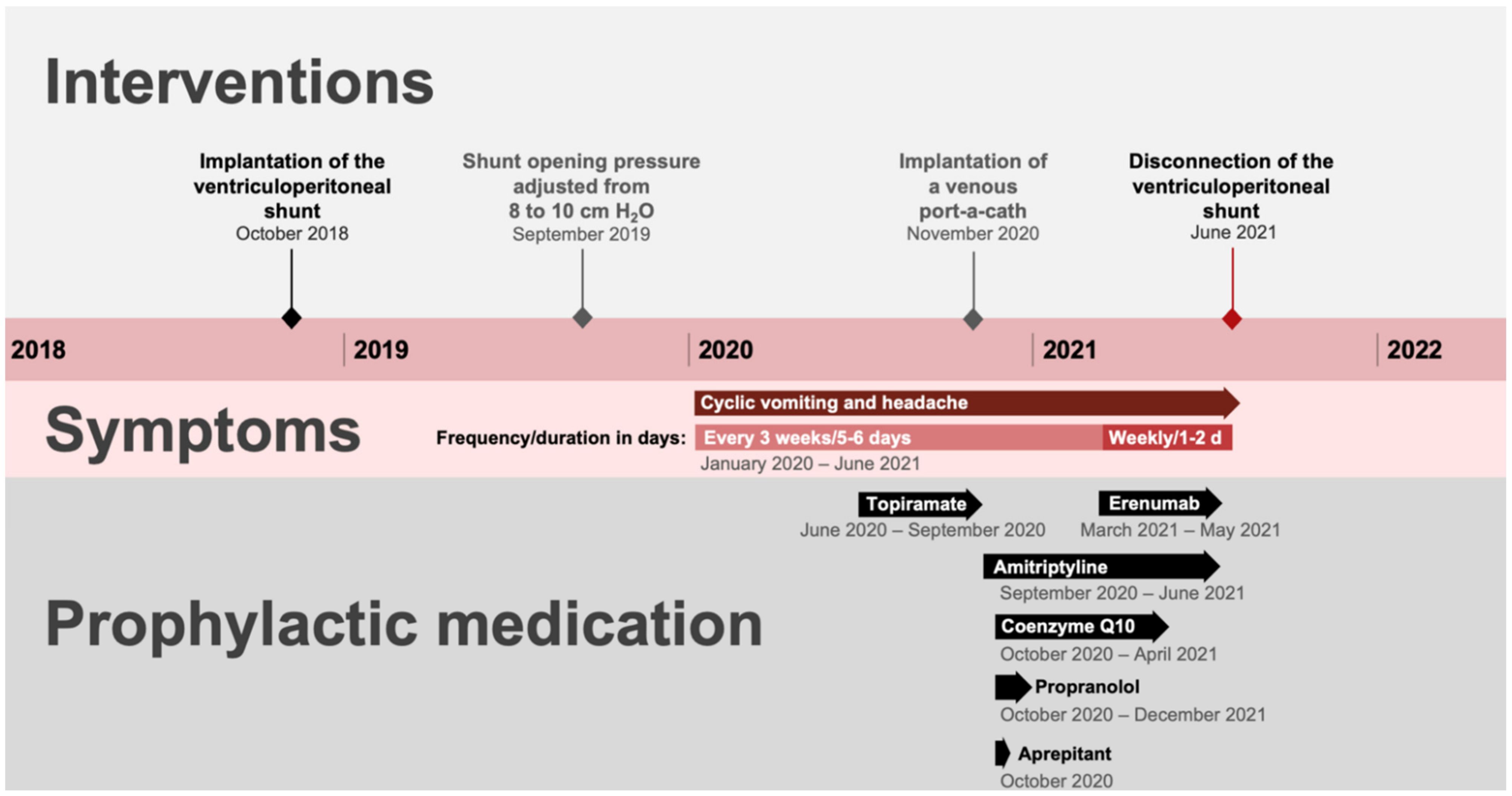 Children 09 00432 g001 550