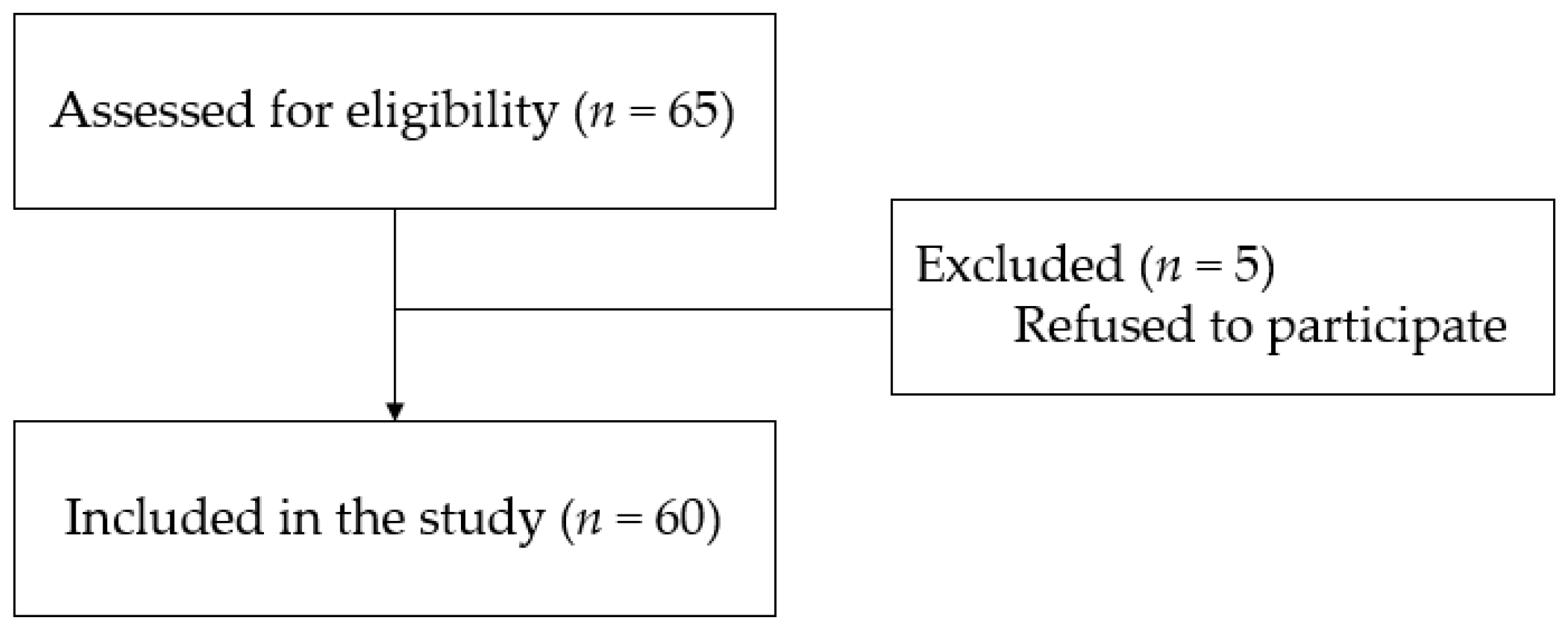Children 09 00435 g001 Children 09 00435 g001