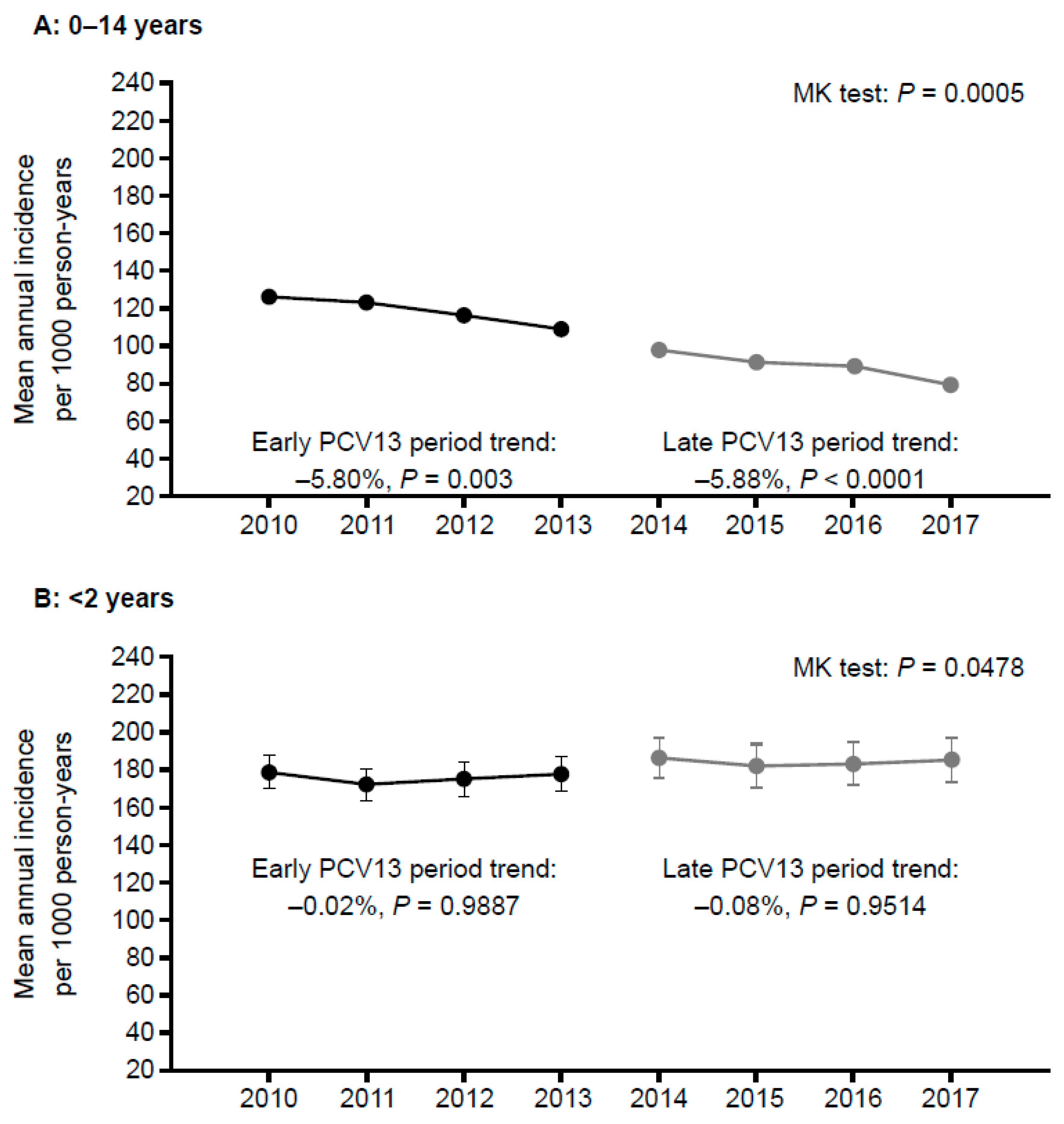 Children 09 00436 g001a Children 09 00436 g001a
