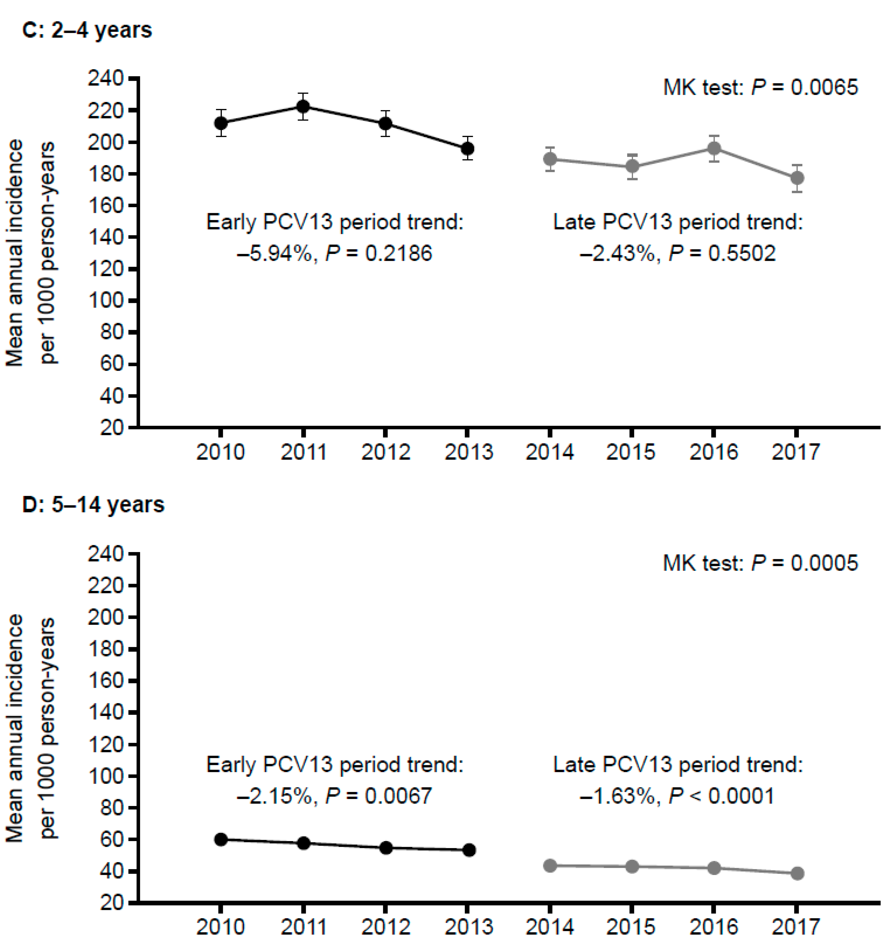Children 09 00436 g001b Children 09 00436 g001b