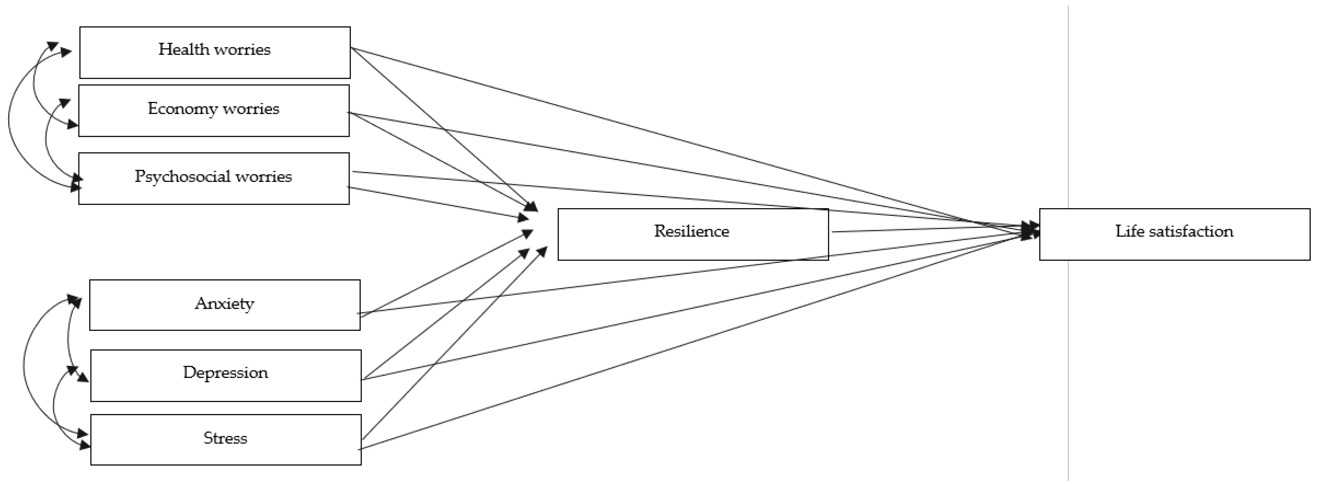 Children 09 00439 g001