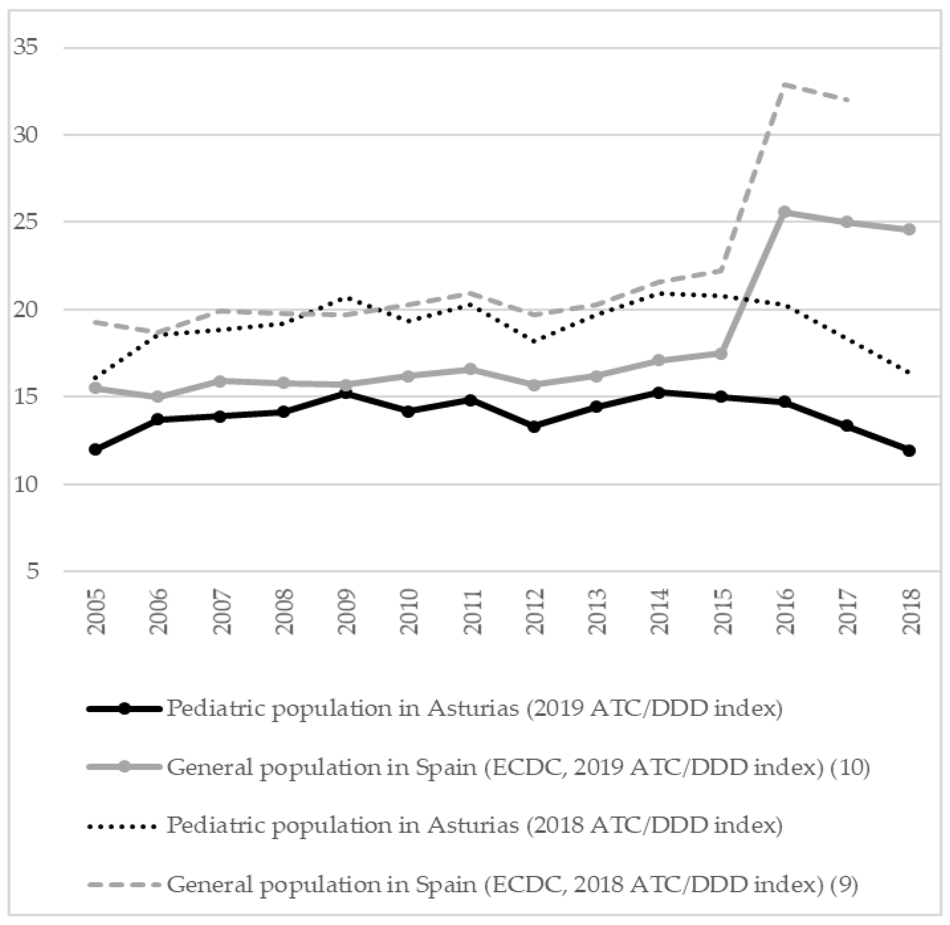 Children 09 00442 g001 550