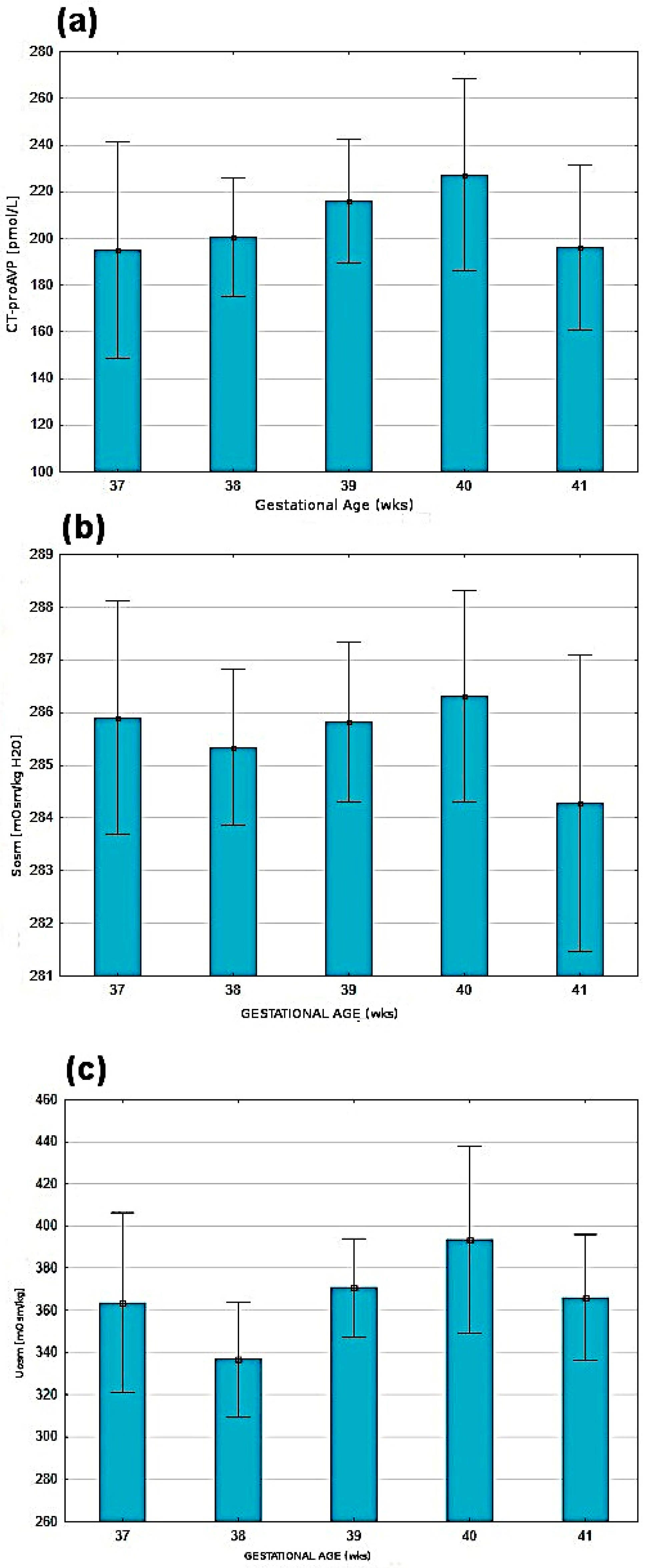 Children 09 00443 g001 Children 09 00443 g001