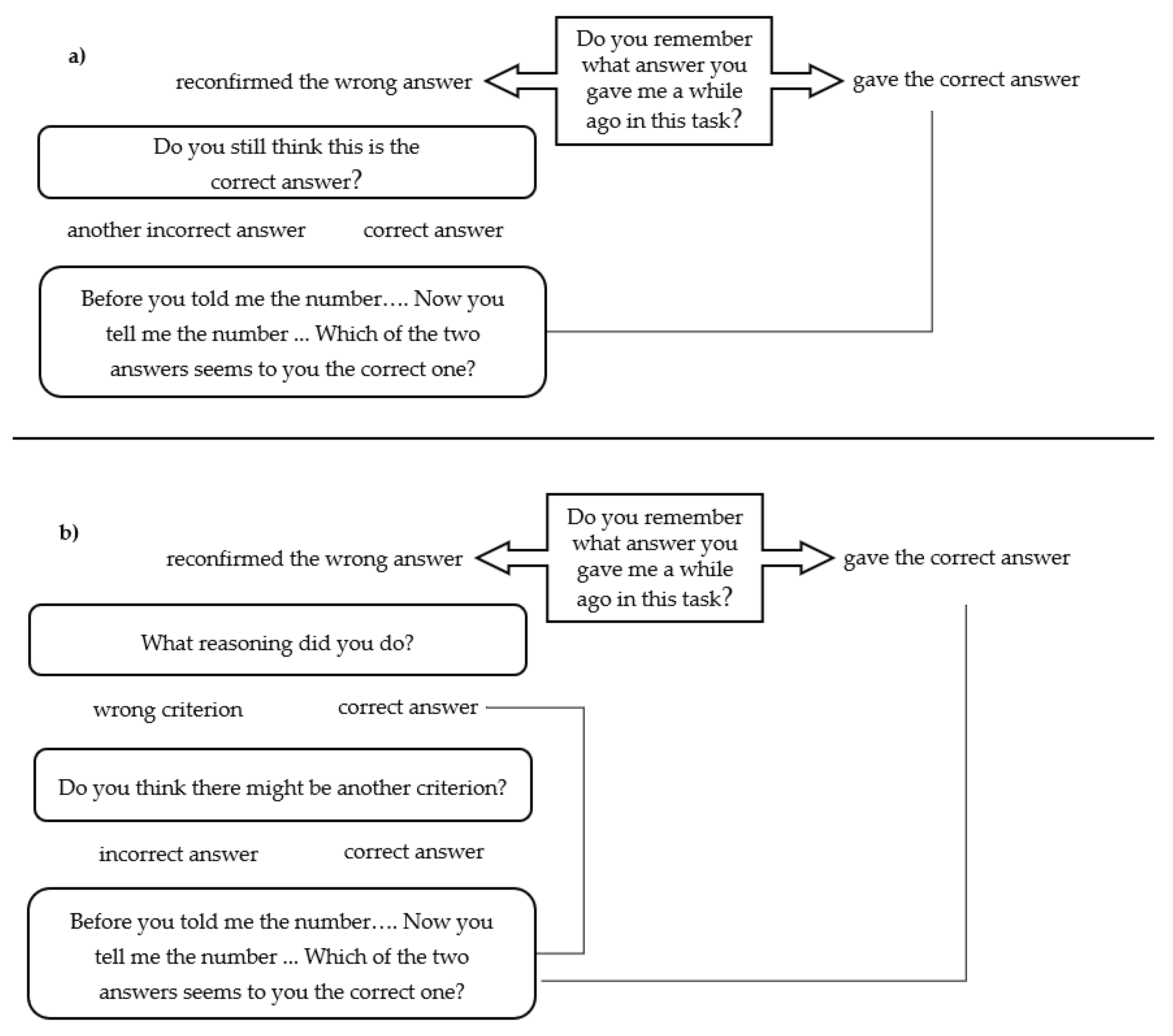 Children 09 00446 g001 550