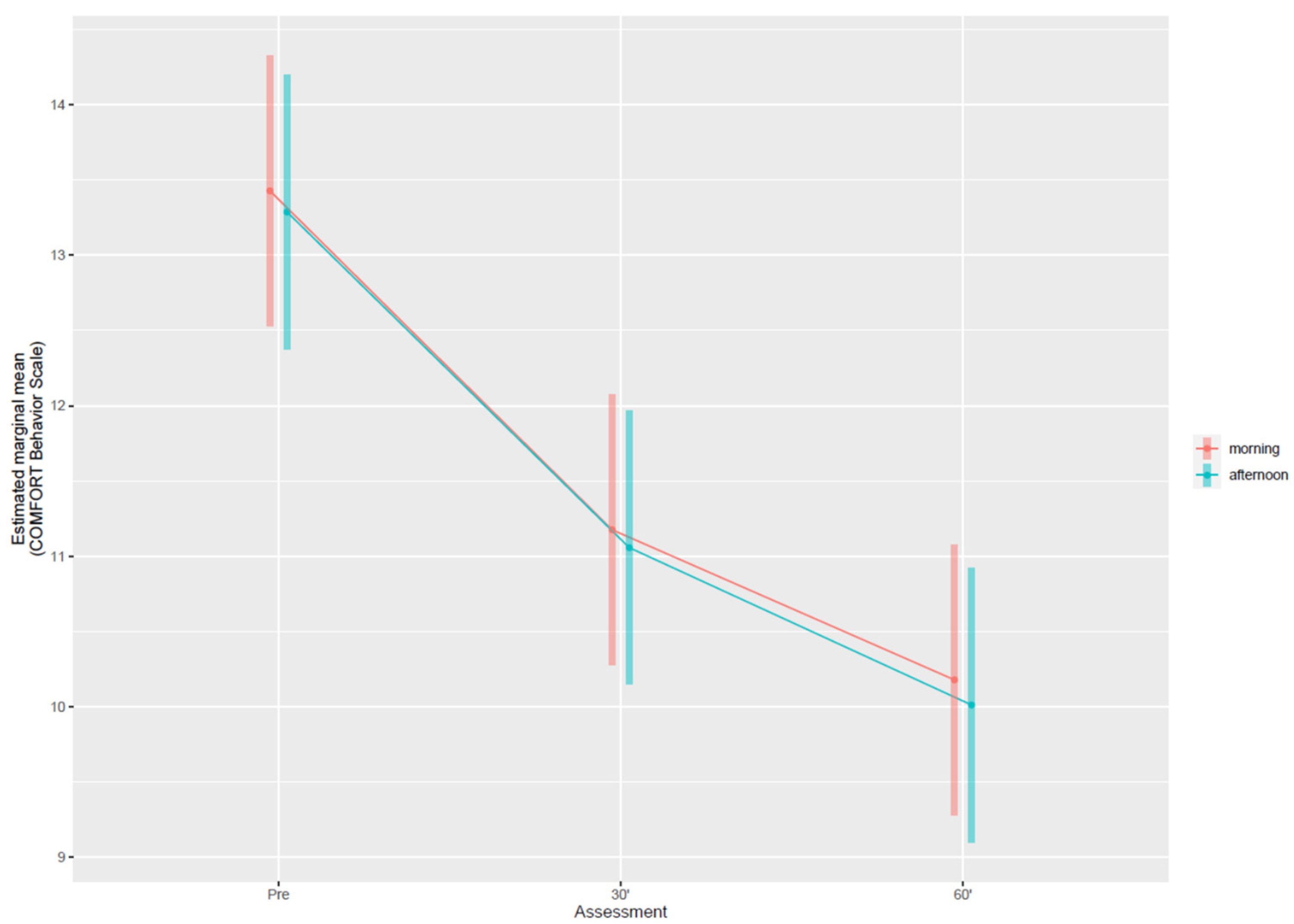 Children 09 00455 g001 550