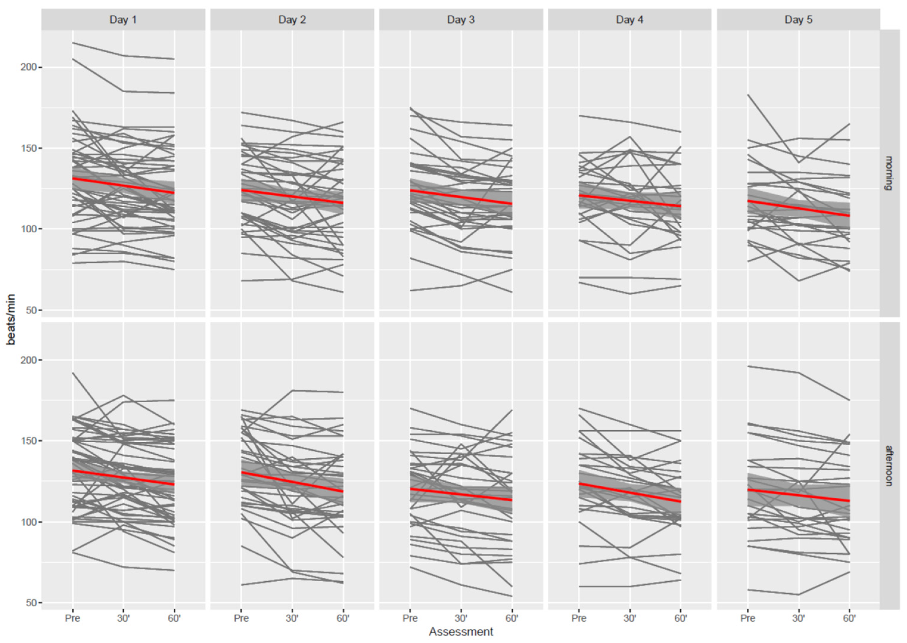 Children 09 00455 g002 550