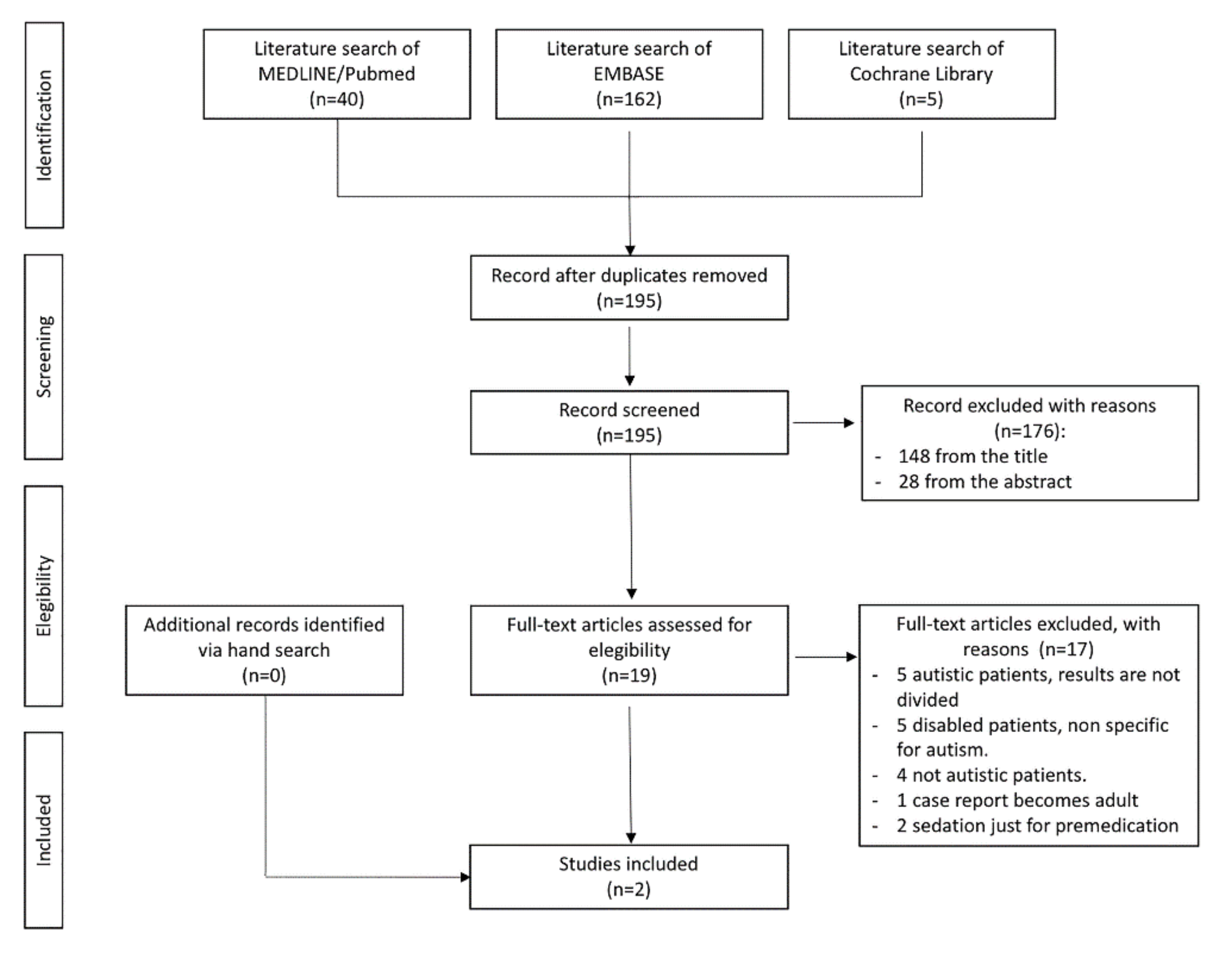 Children 09 00460 g001