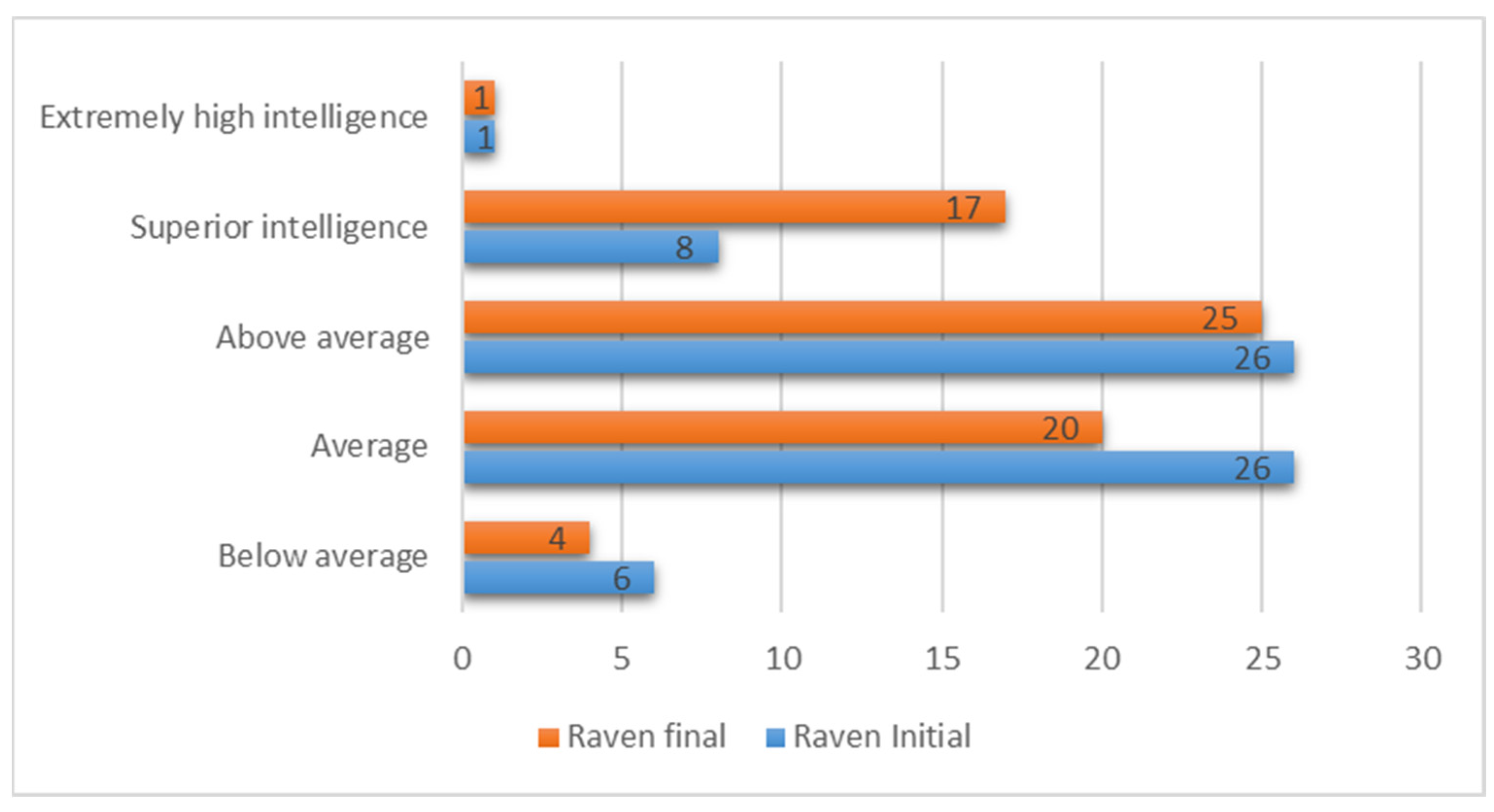 Student perspectives: The Elo Rating System – From Chess to