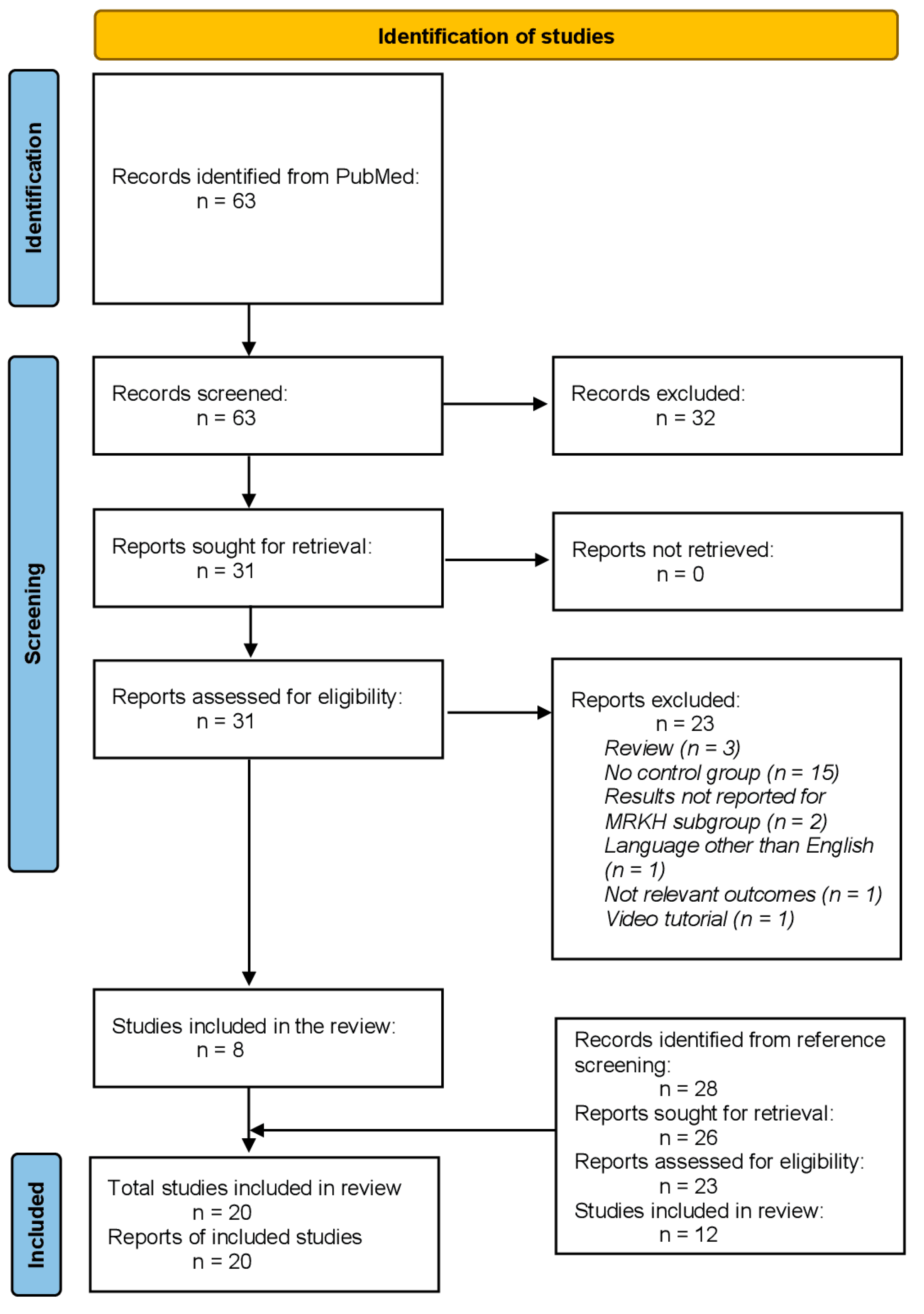 Children 09 00484 g001 550