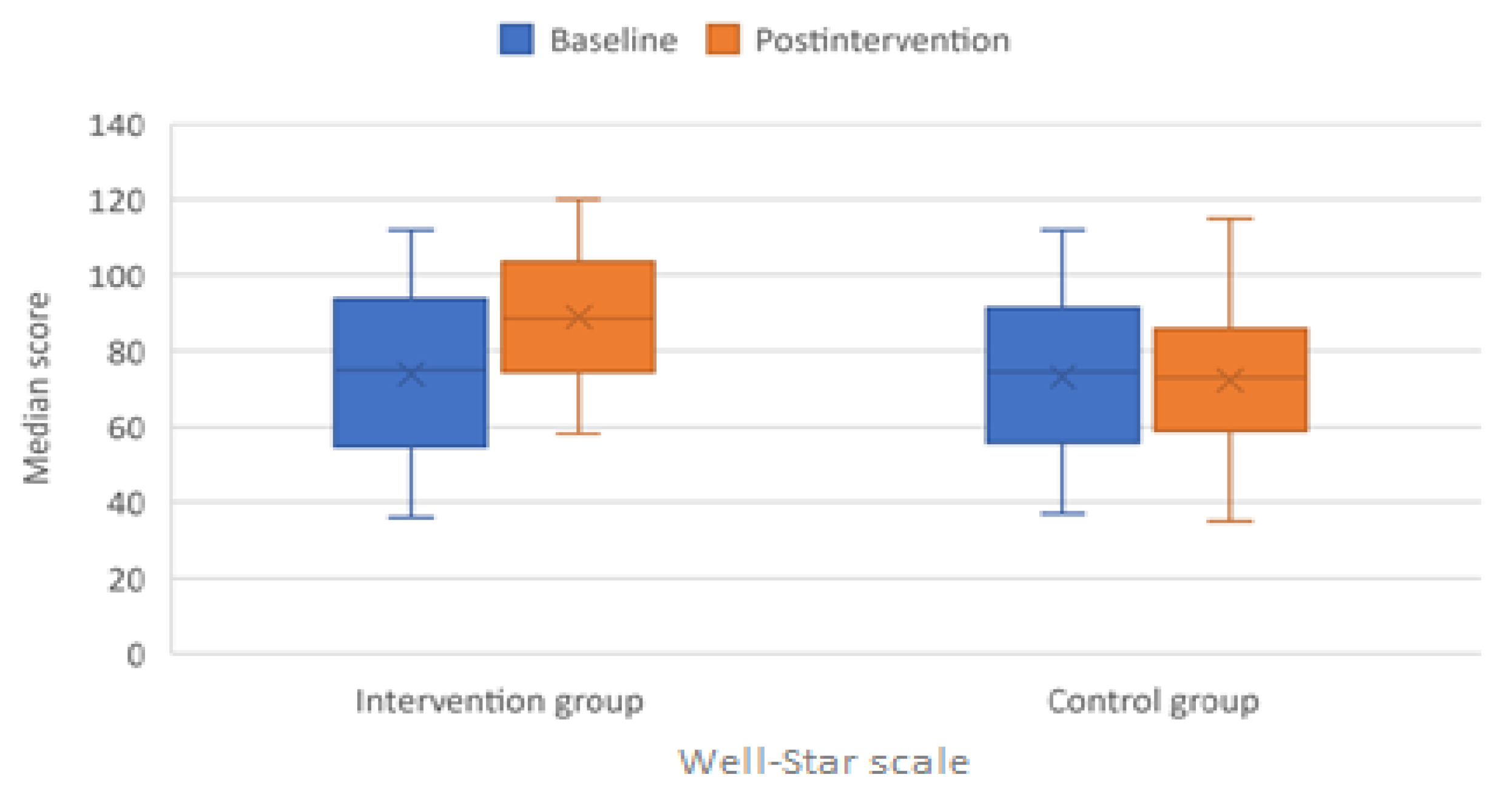 Children 09 00485 g003