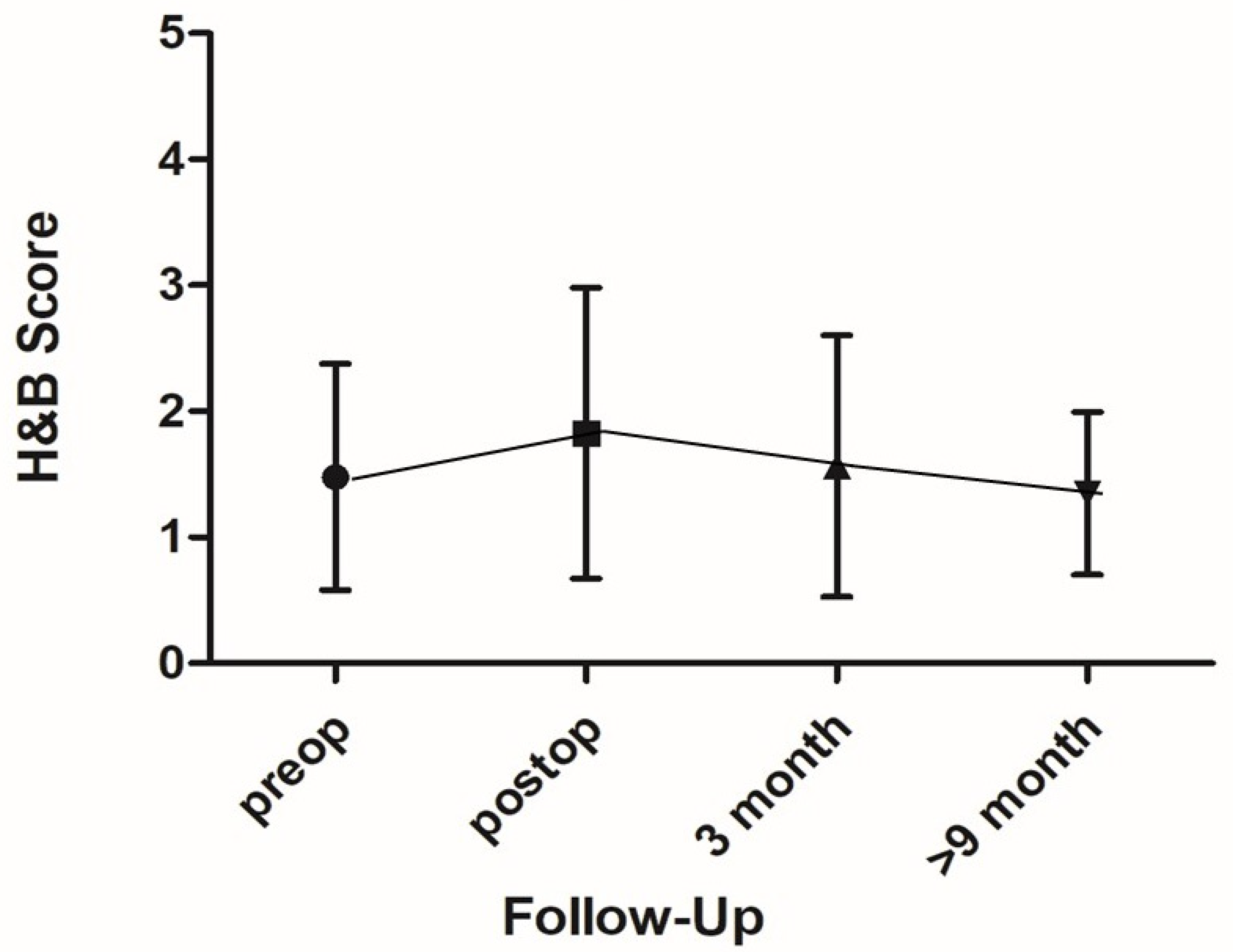 Children 09 00490 g002 550