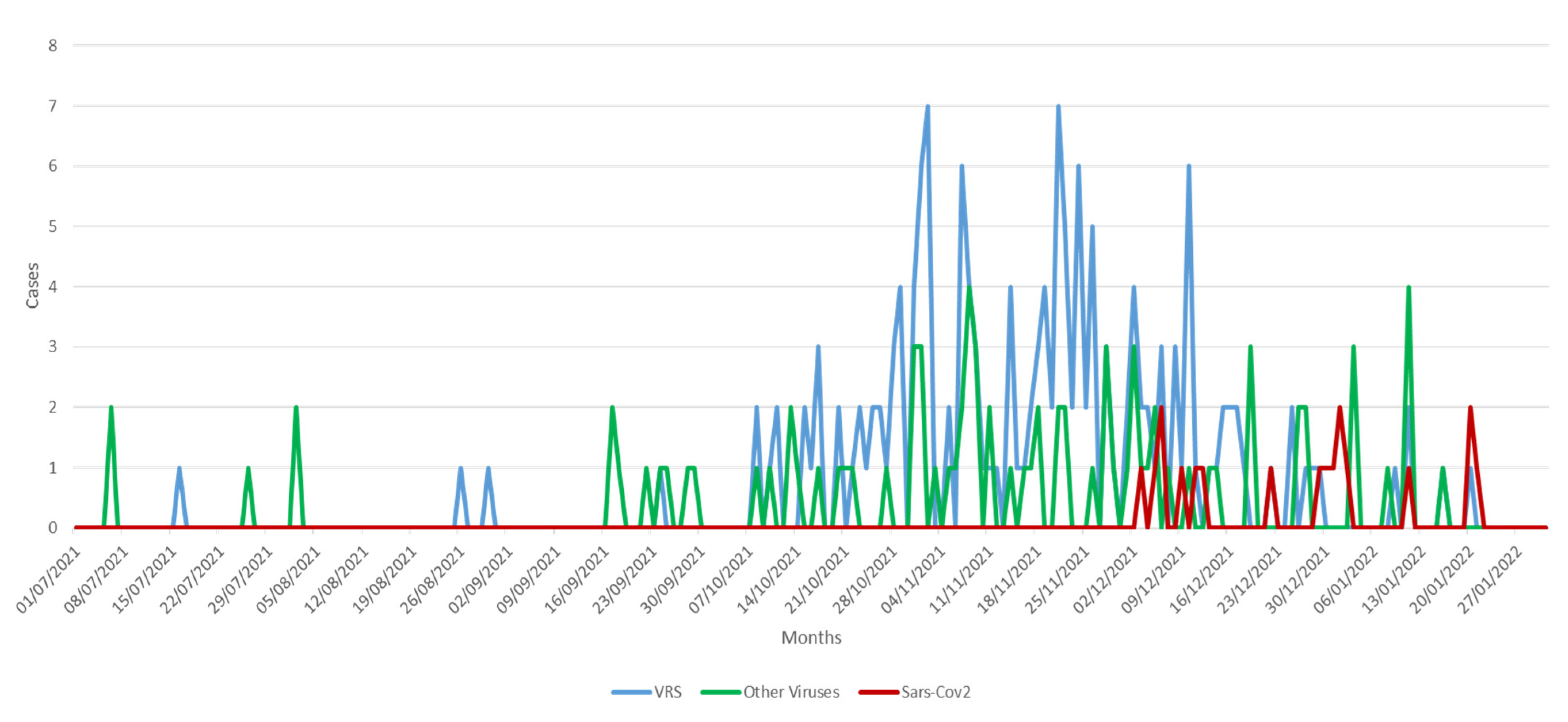 Children 09 00491 g002 550