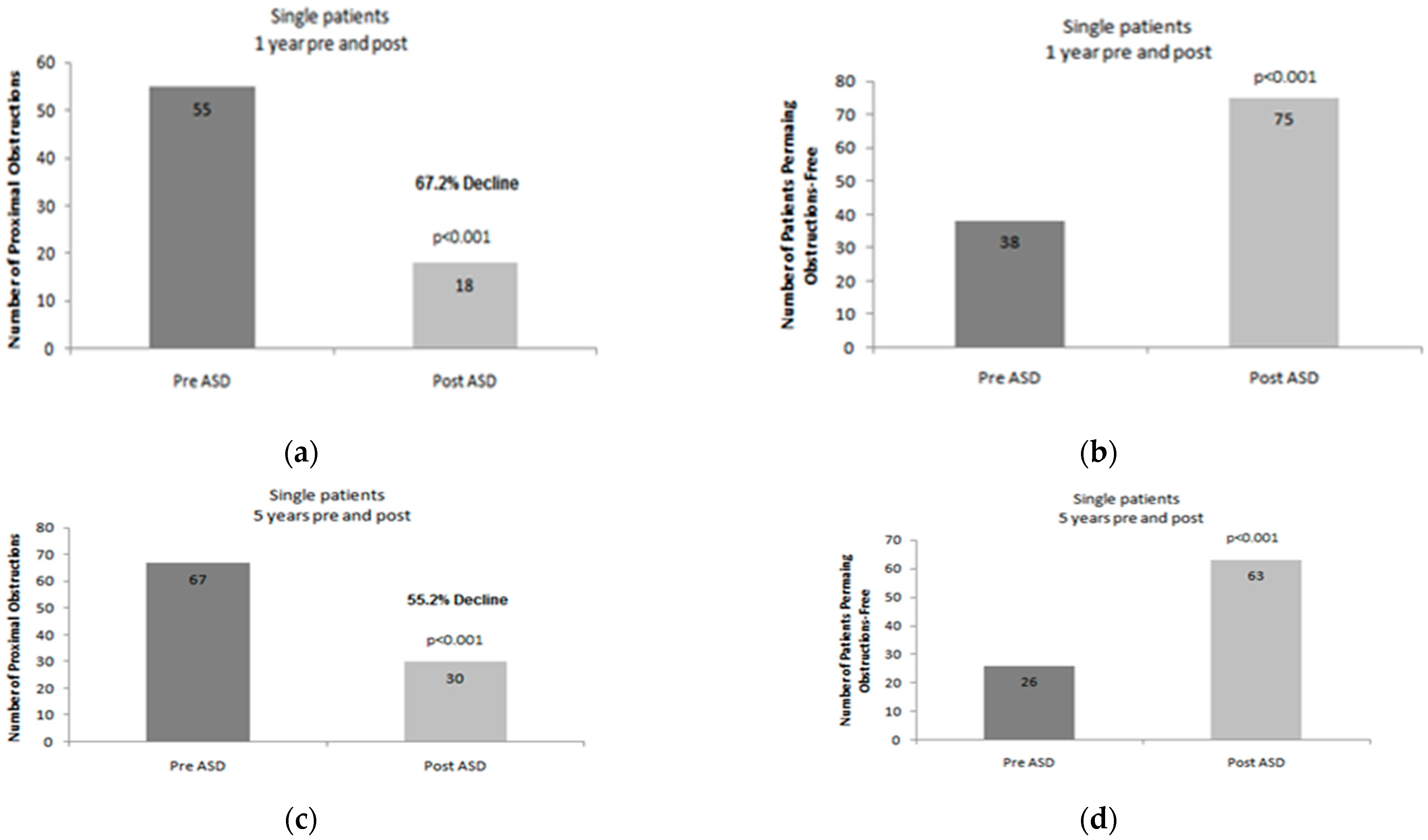 Children 09 00493 g001