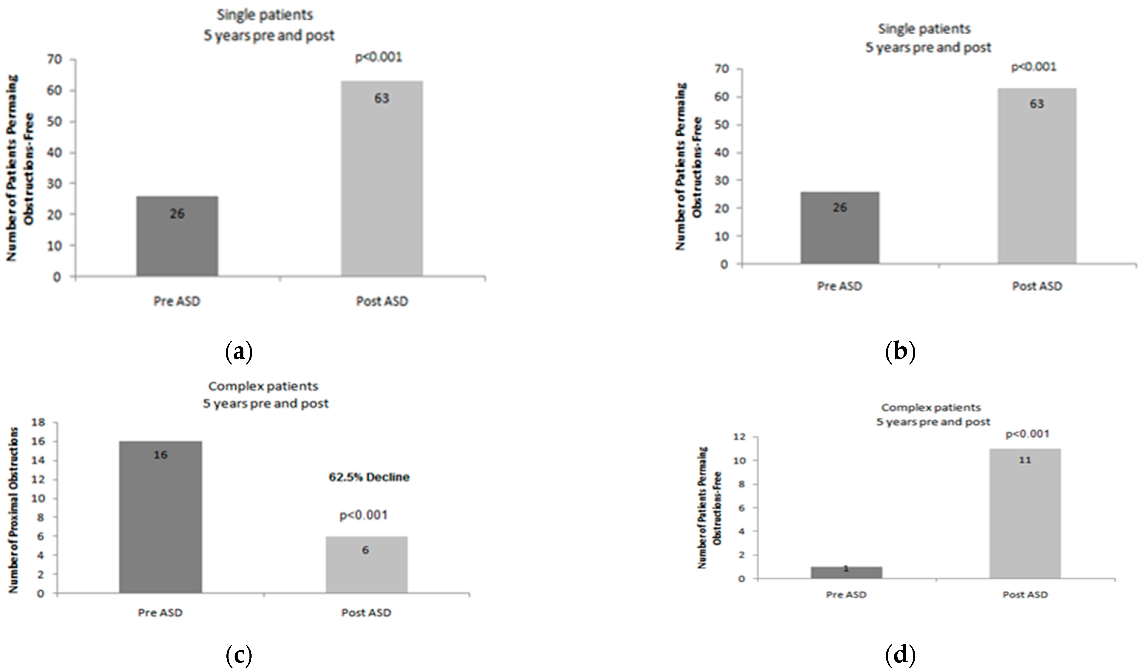 Children 09 00493 g002