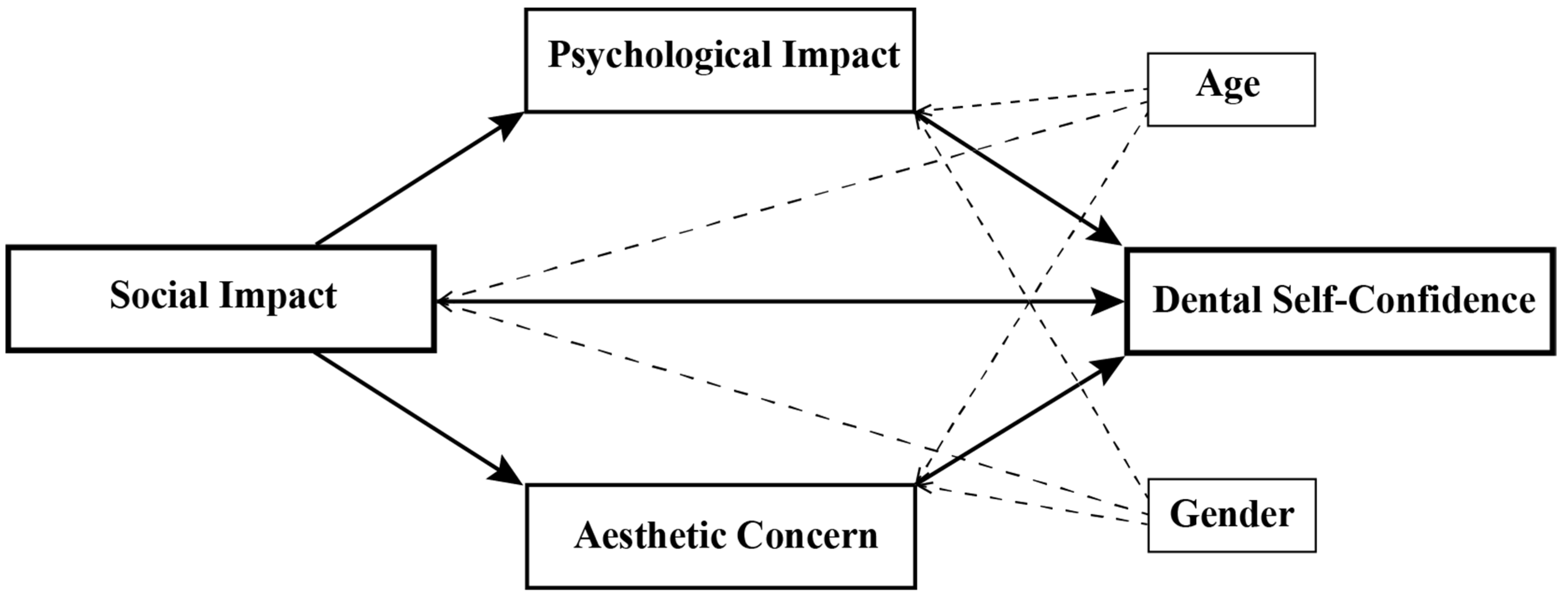 Children 09 00496 g001