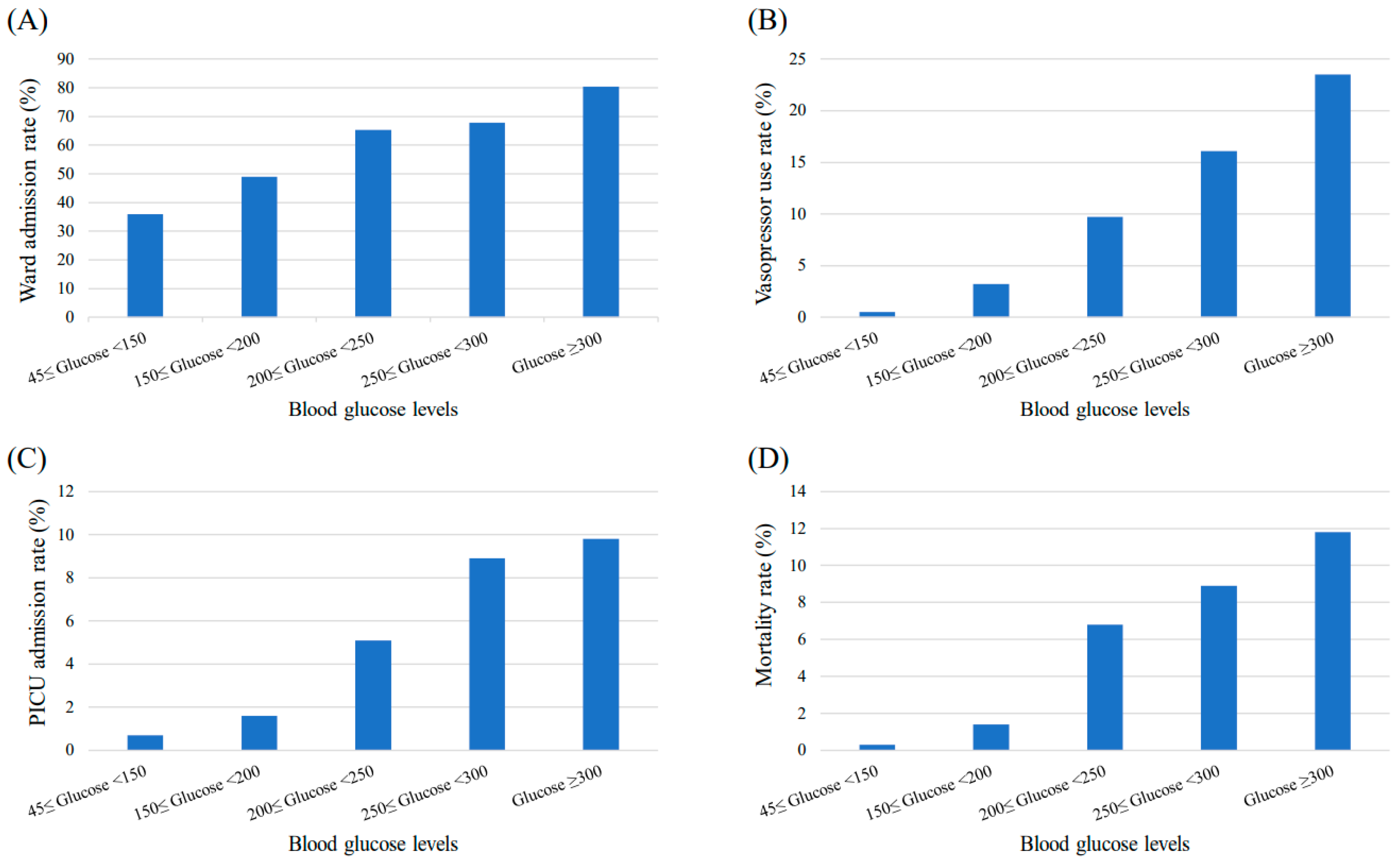 Children 09 00505 g002 550