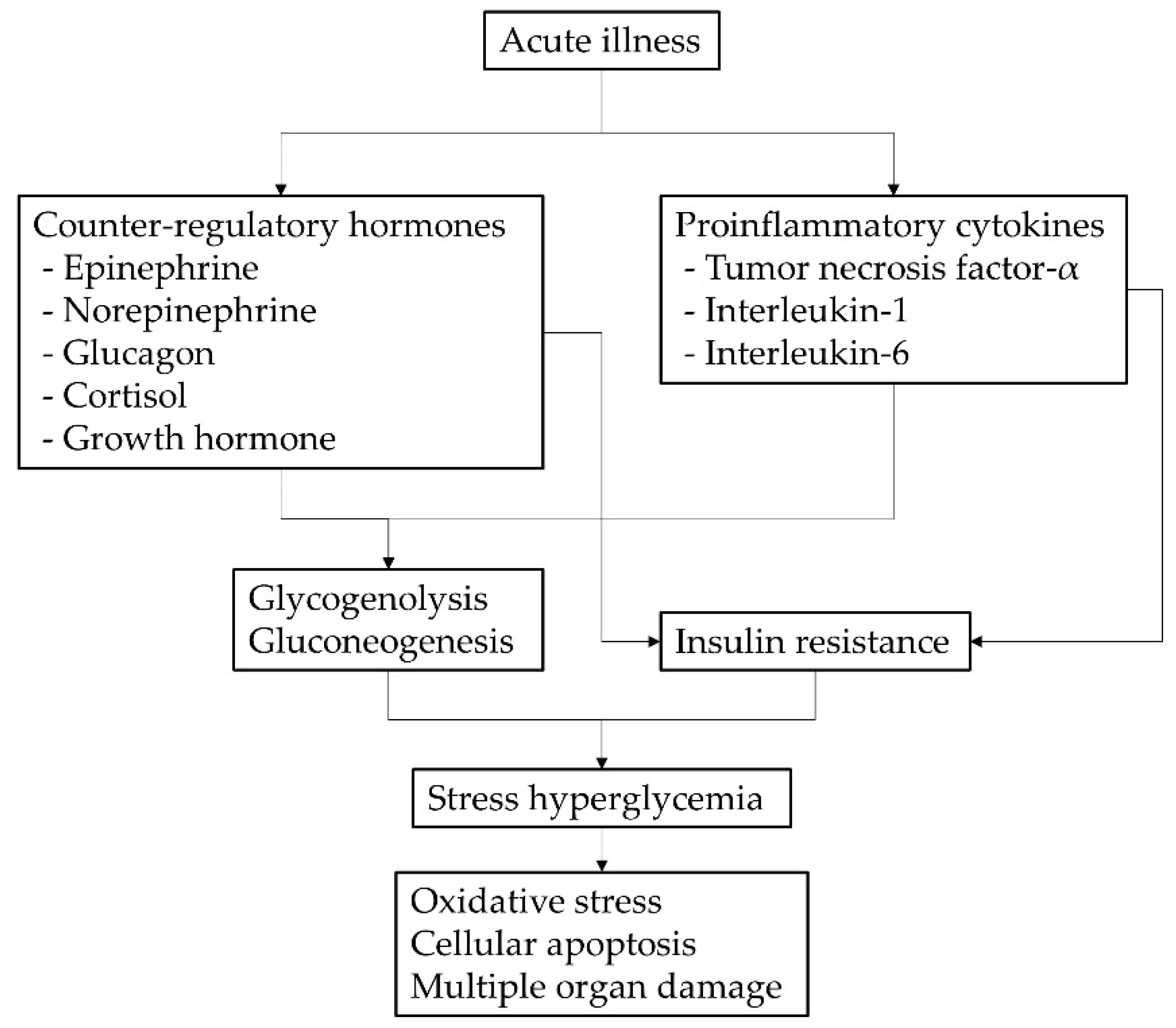 Children 09 00505 g003 550