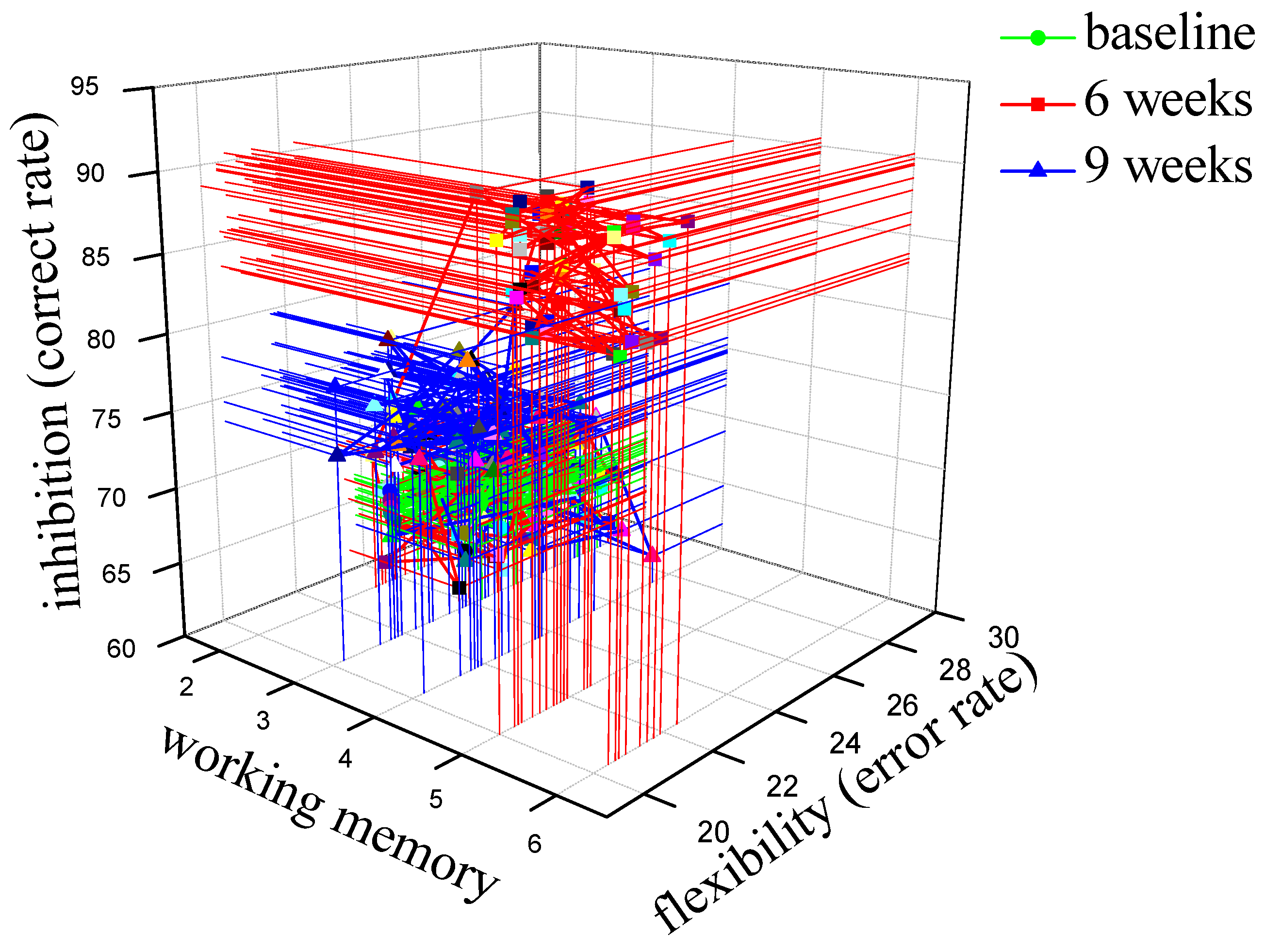 Children 09 00507 g004