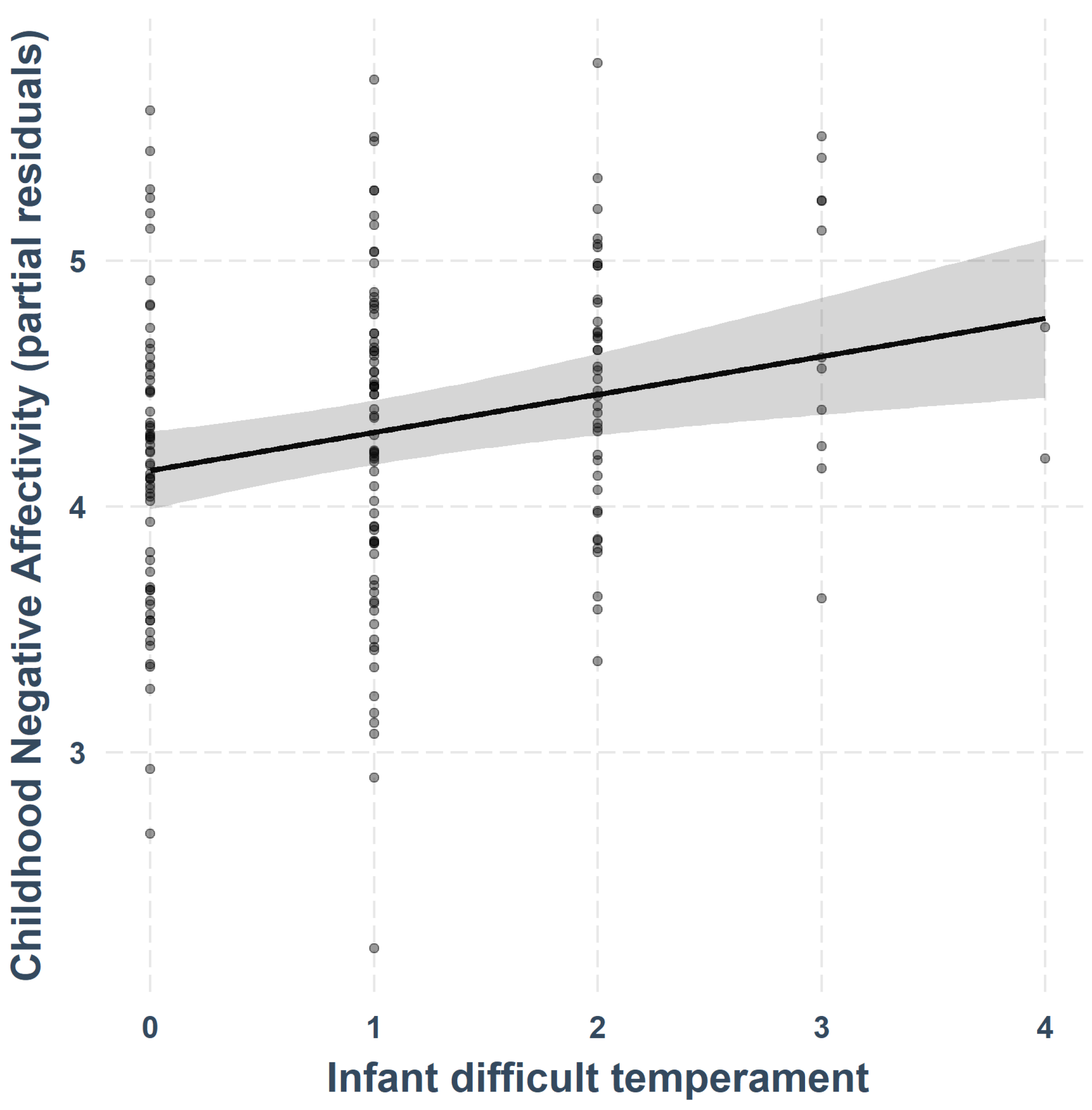 Children 09 00508 g001 Children 09 00508 g001
