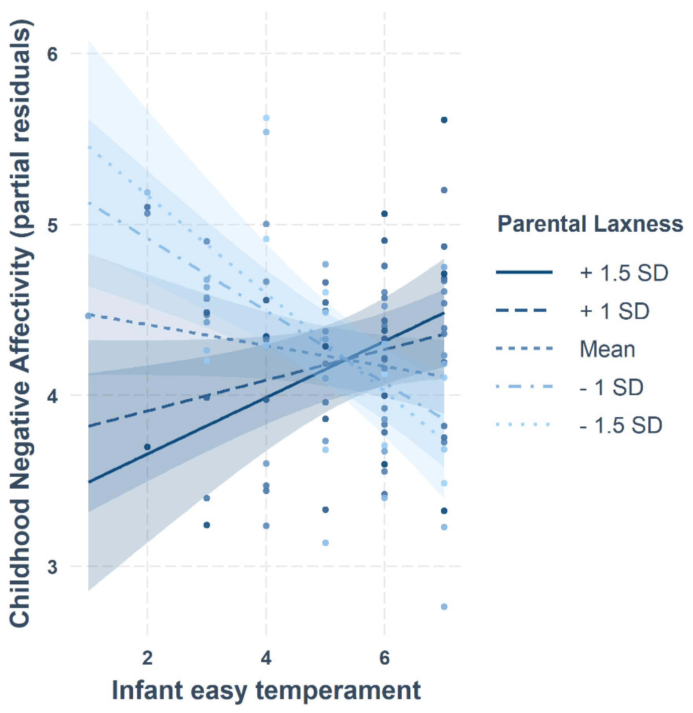 Children 09 00508 g002 Children 09 00508 g002