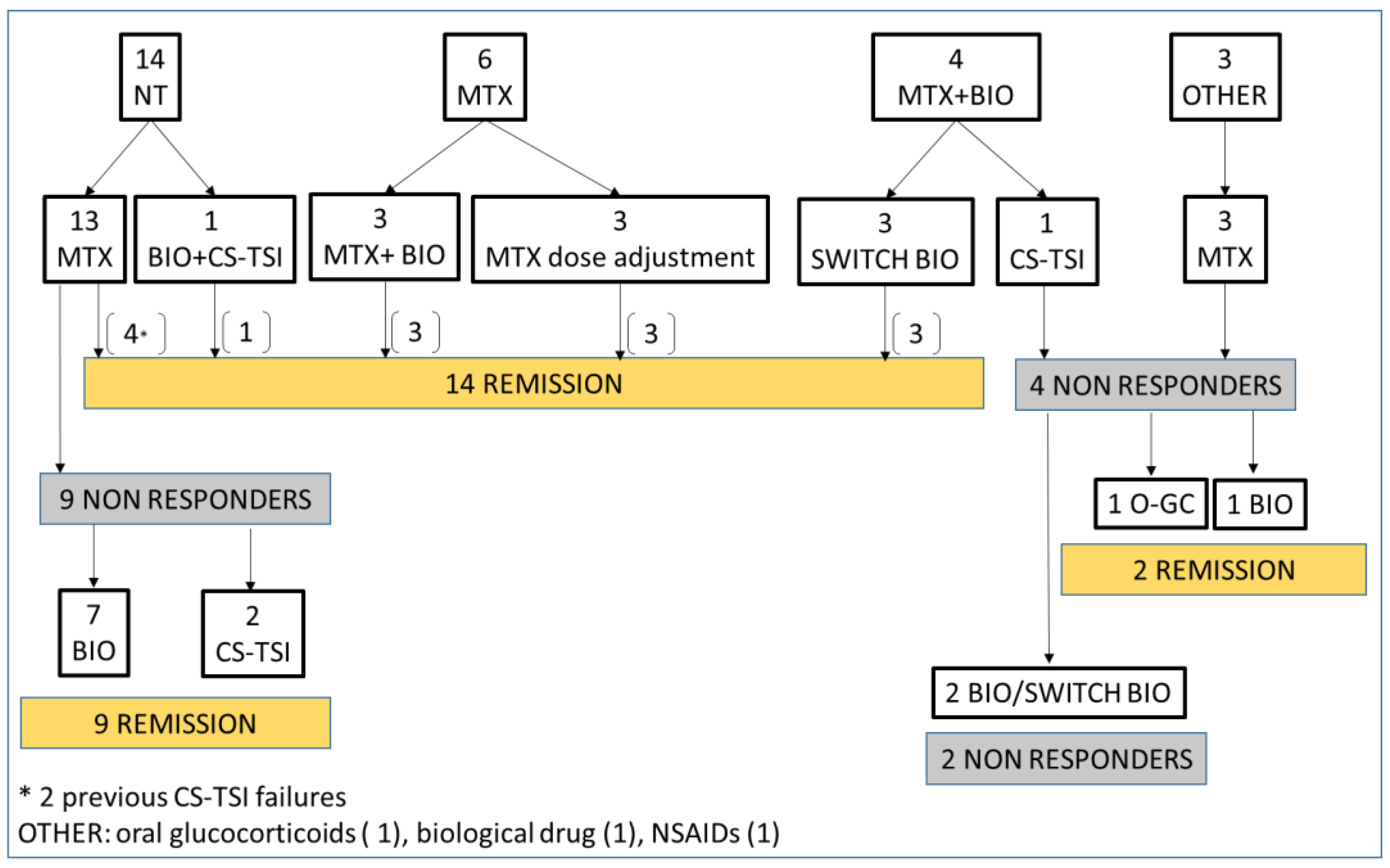 Children 09 00509 g001 Children 09 00509 g001