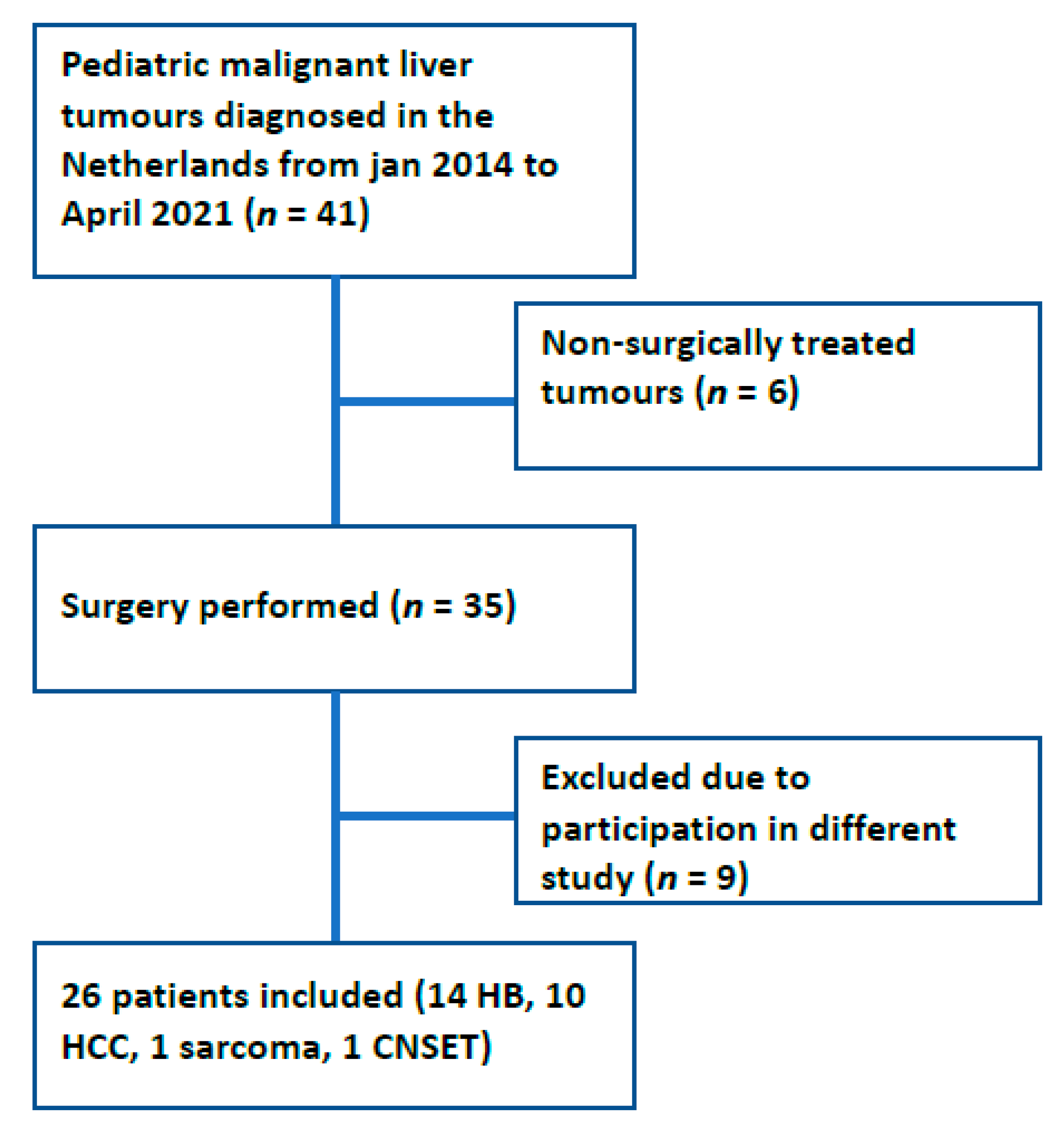 Children 09 00525 g001