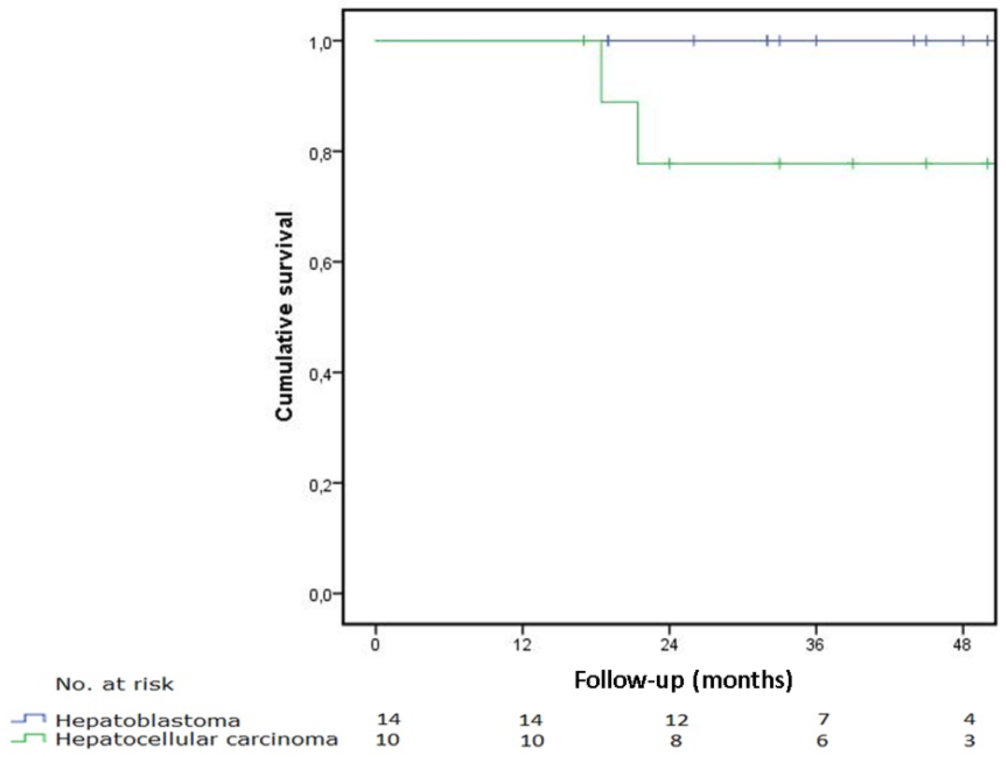 Children 09 00525 g002