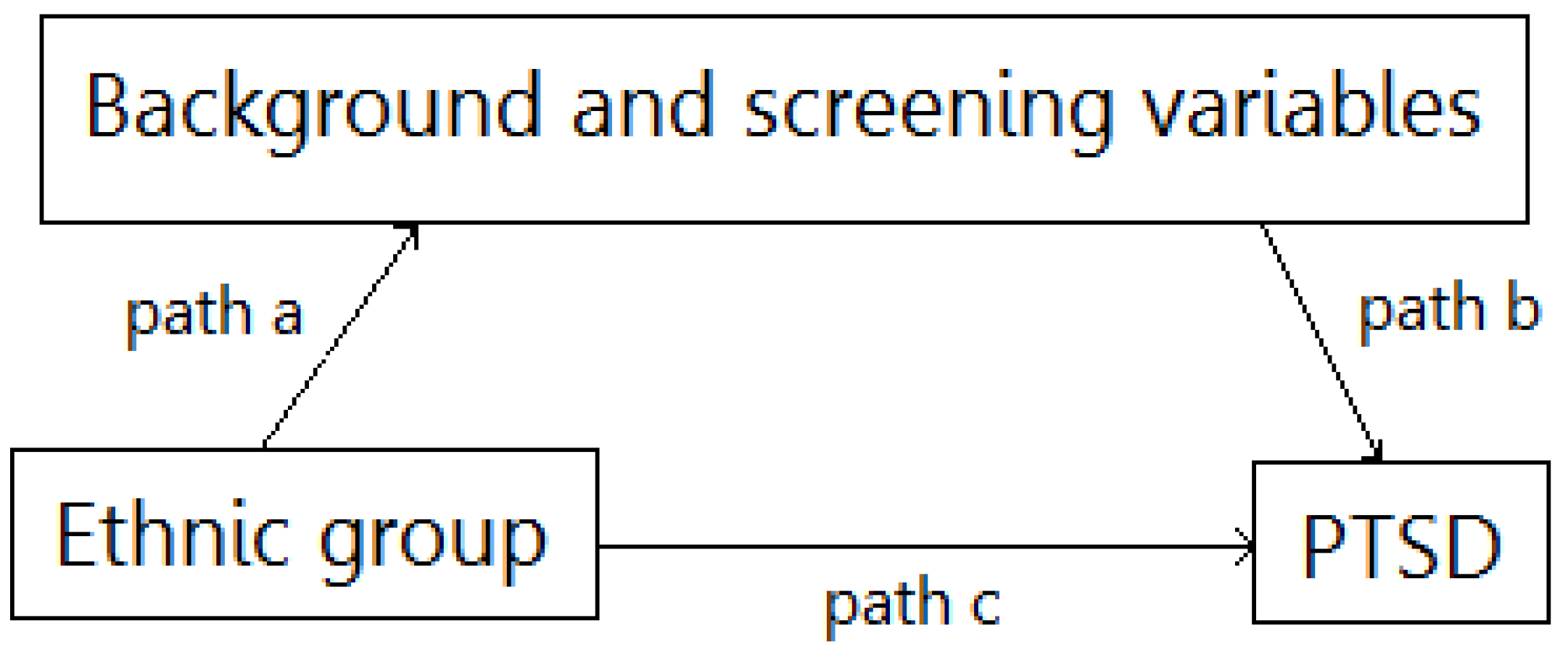 Children 09 00526 g001 Children 09 00526 g001