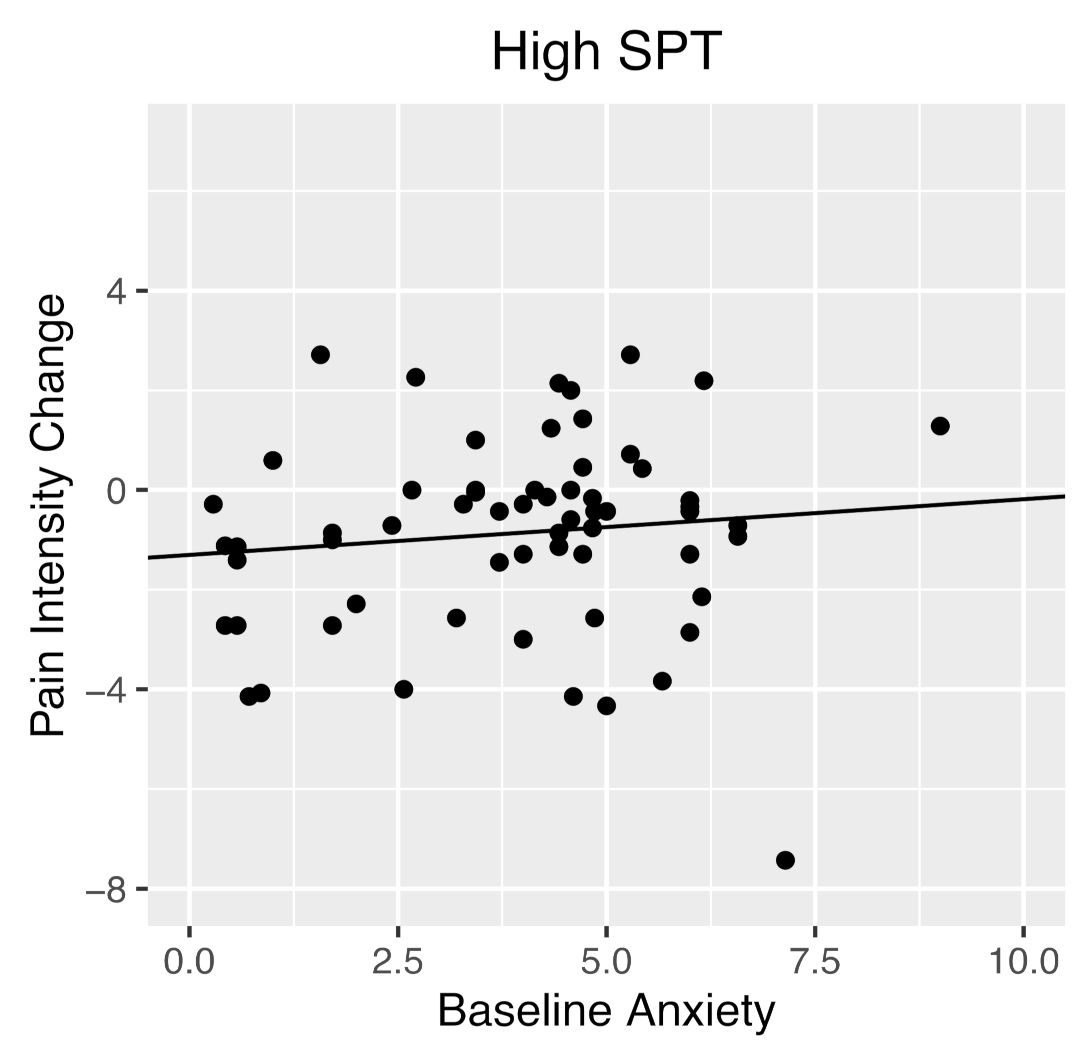 Children 09 00529 g001